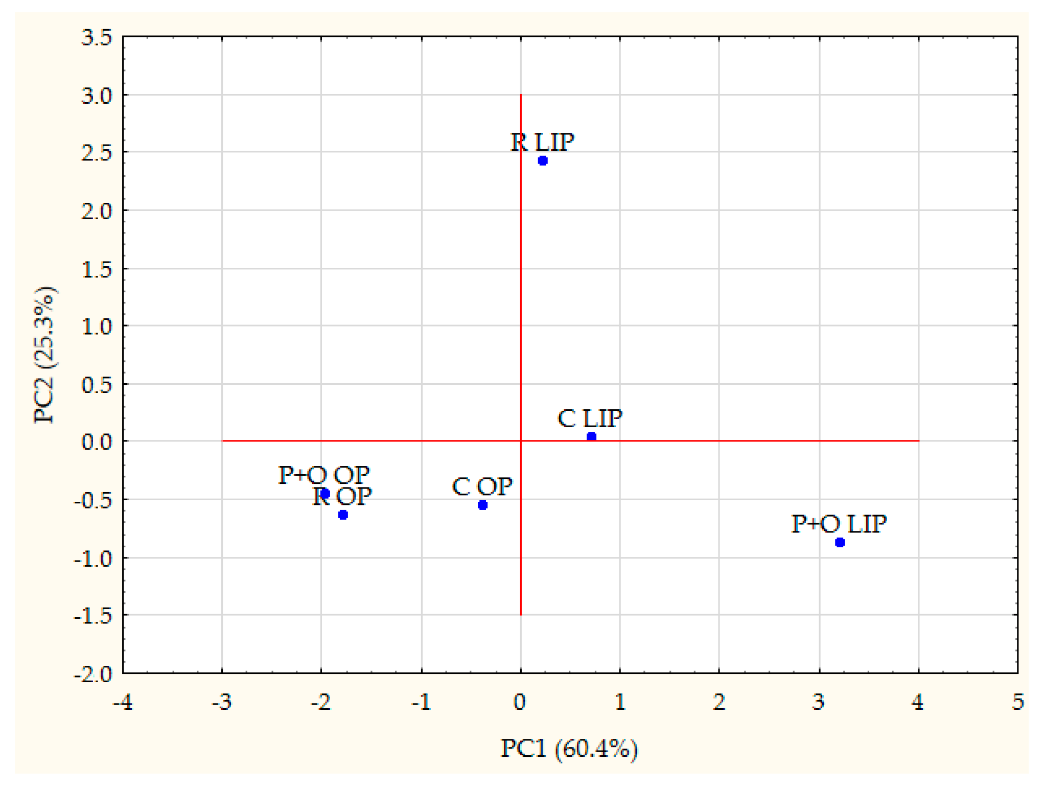 Plants 13 03091 g008