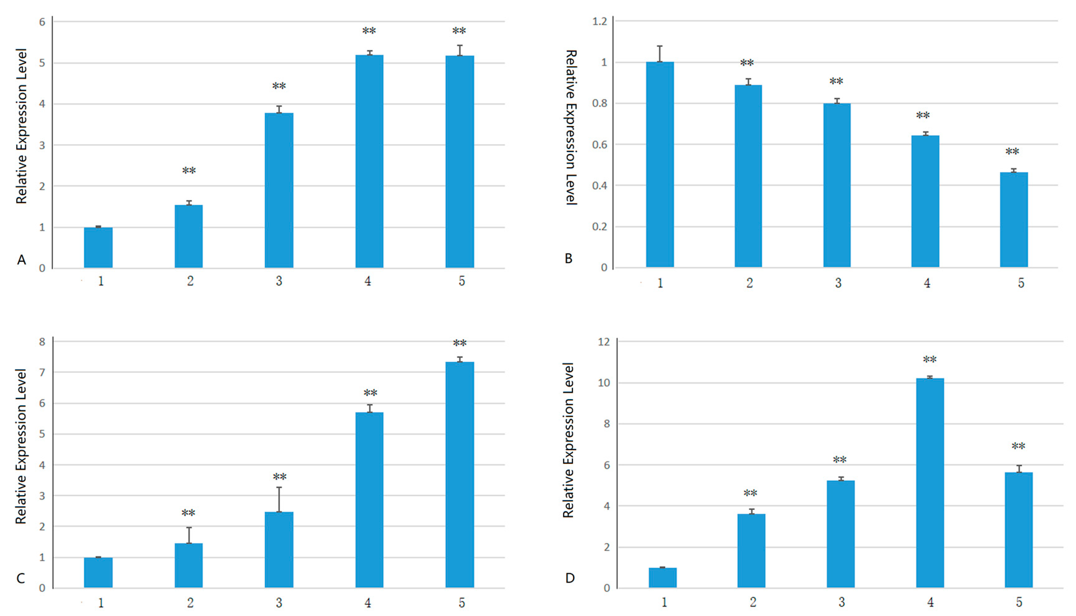 Plants 13 03092 g007
