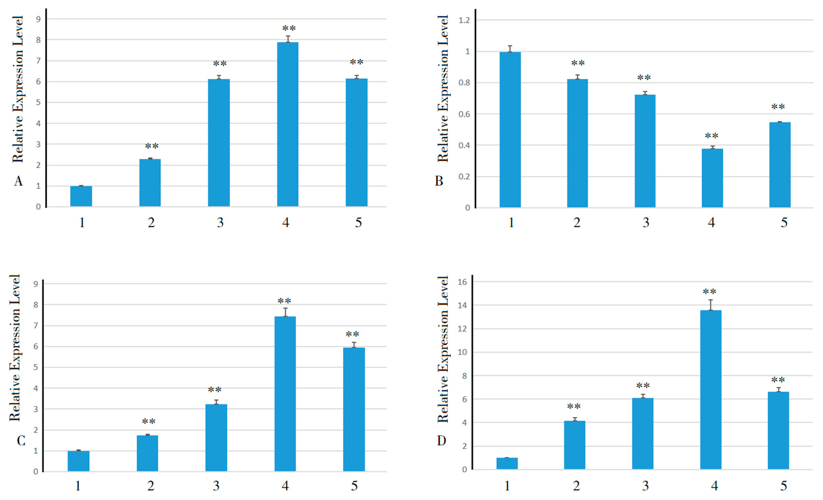 Plants 13 03092 g008