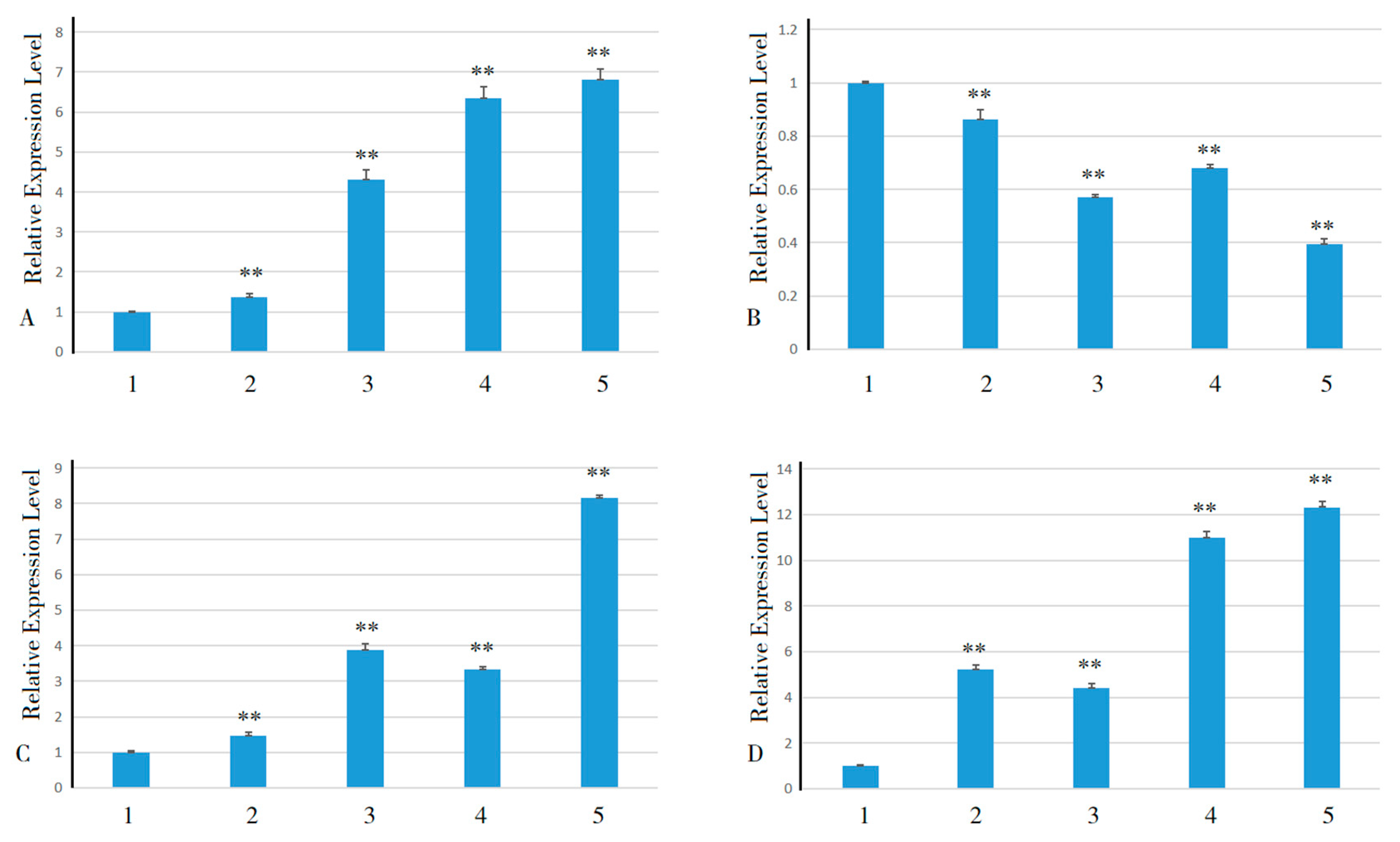 Plants 13 03092 g009