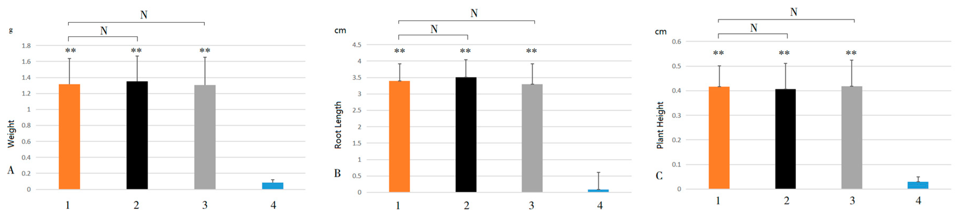 Plants 13 03092 g010