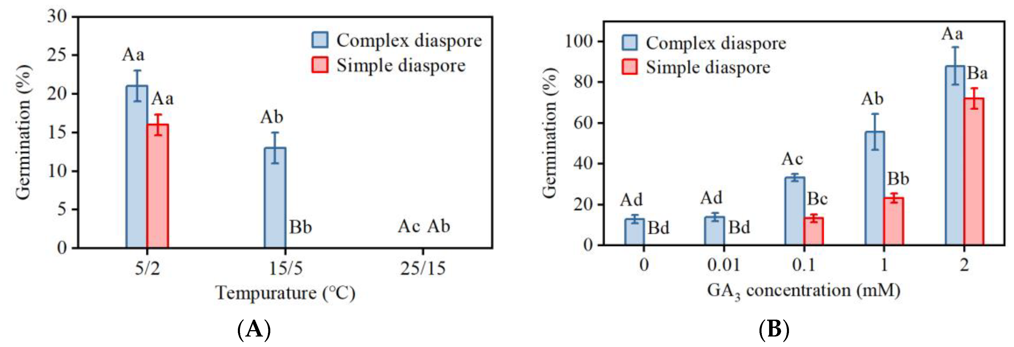 Plants 13 03093 g004