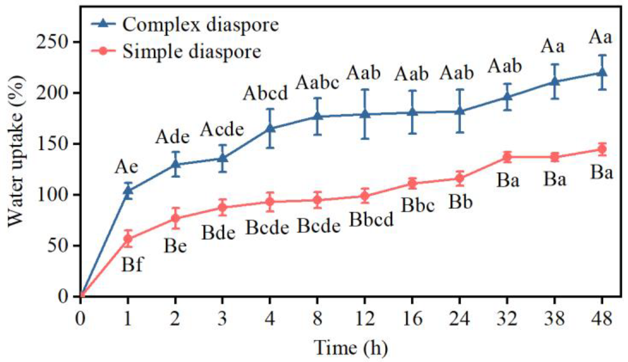 Plants 13 03093 g007