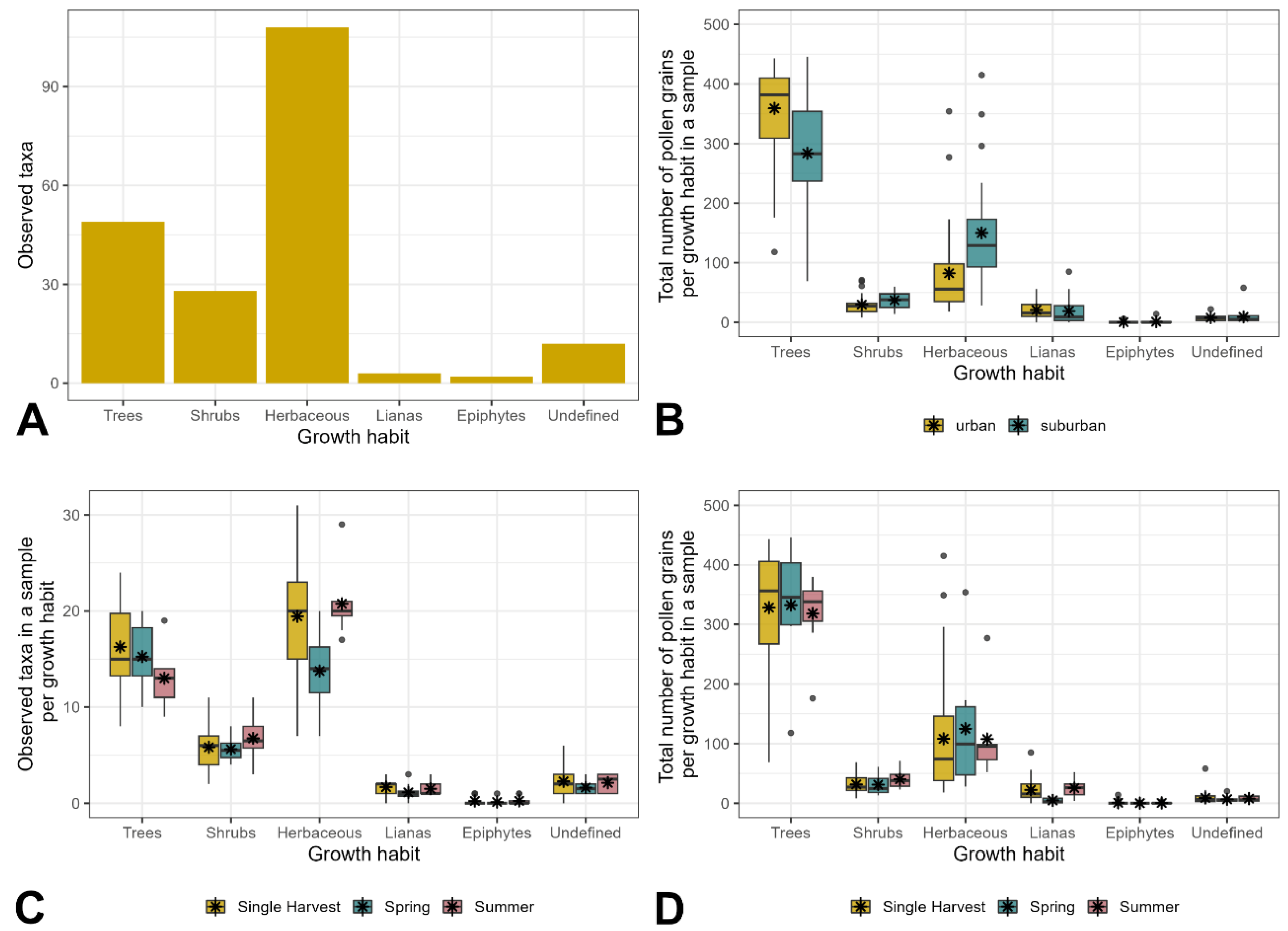 Plants 13 03094 g002