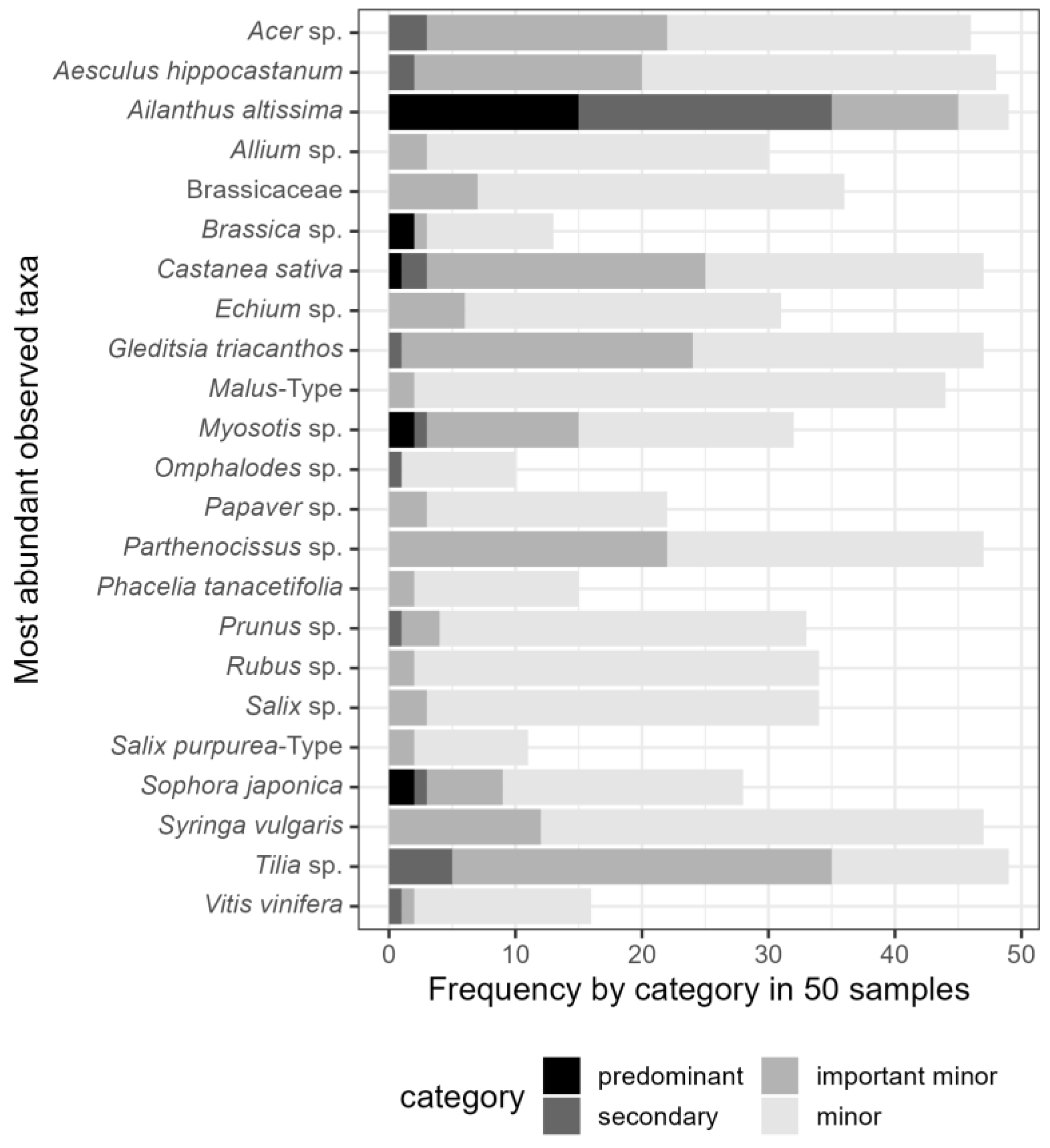 Plants 13 03094 g003