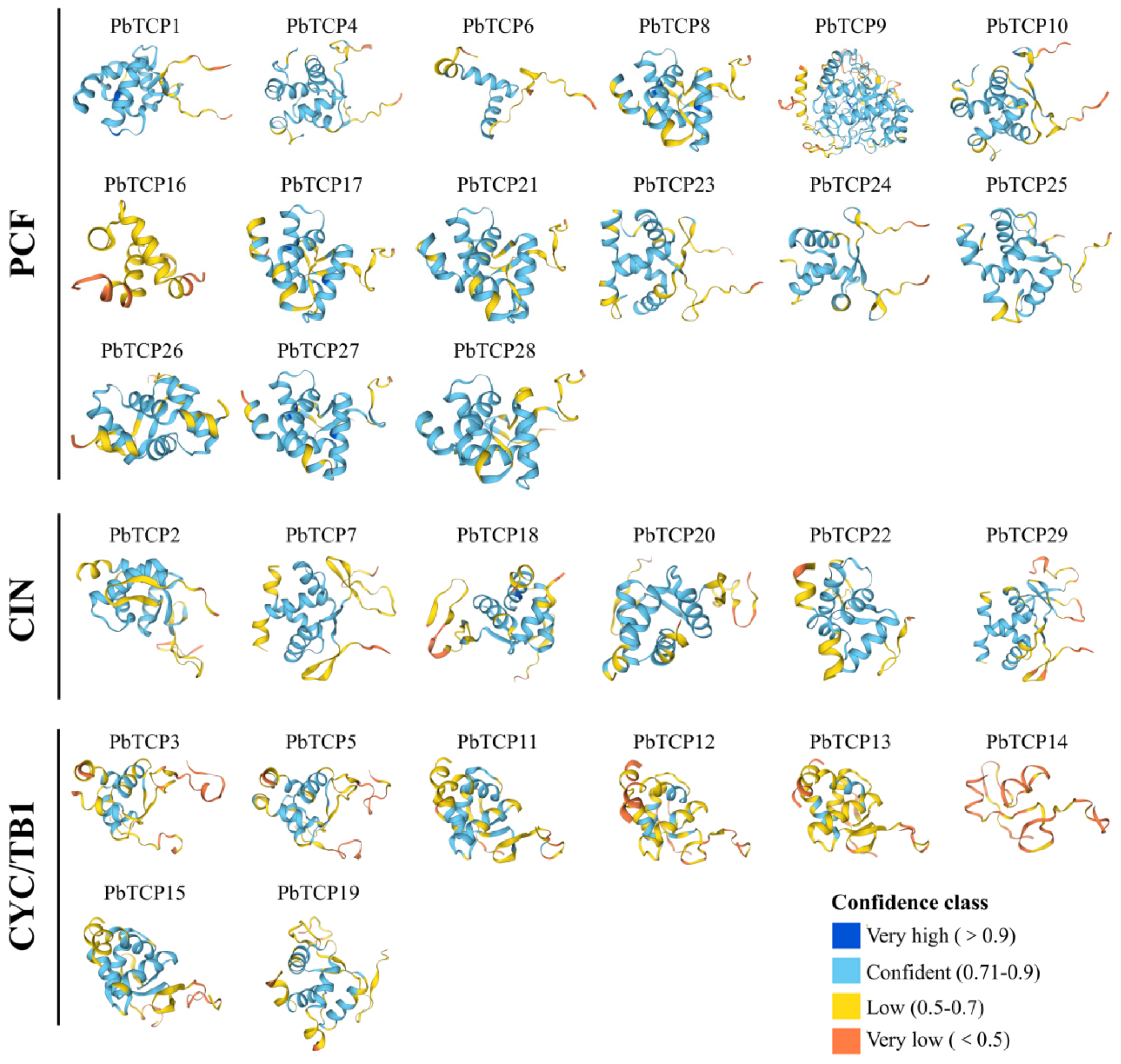 Plants 13 03095 g005