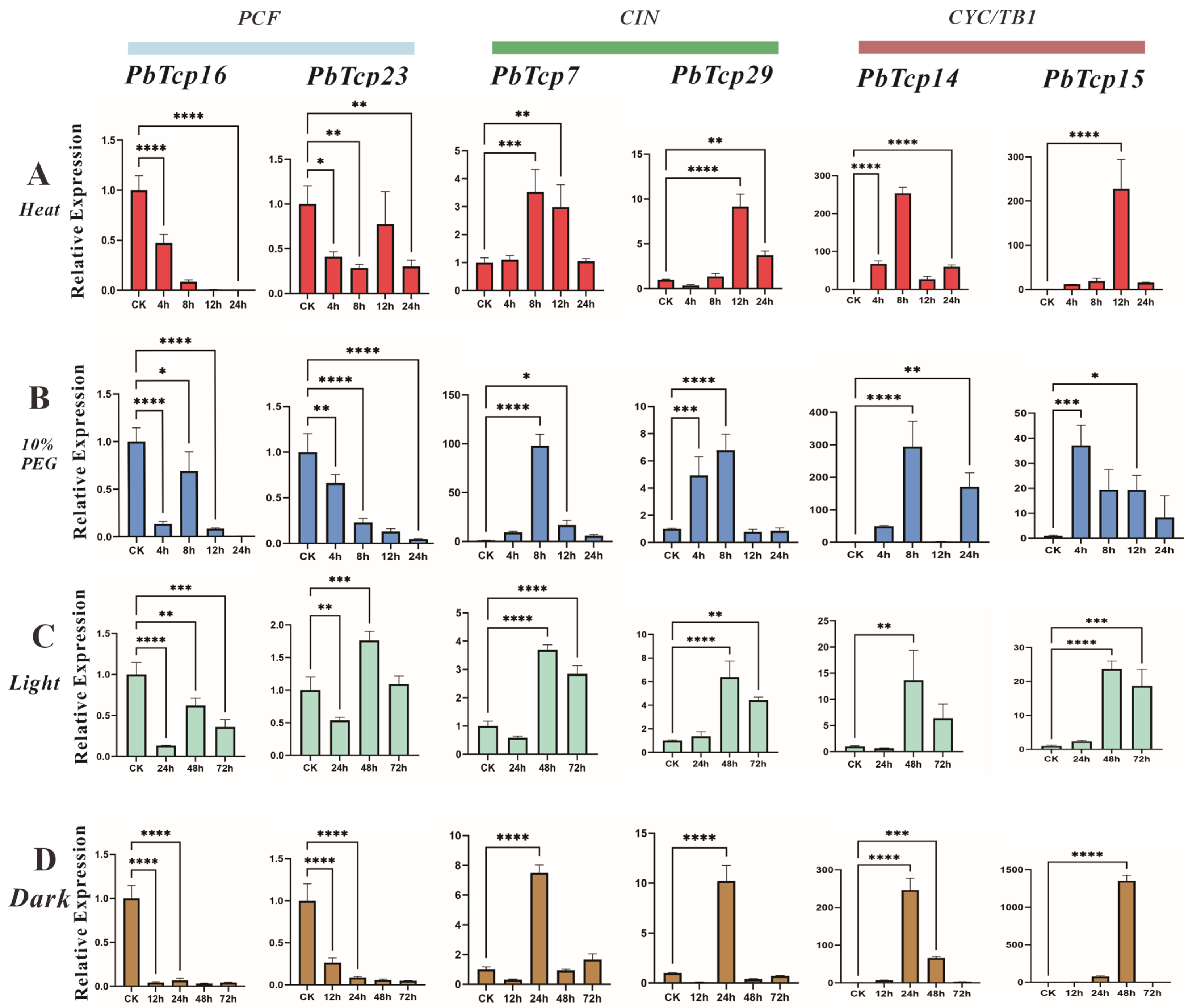 Plants 13 03095 g011