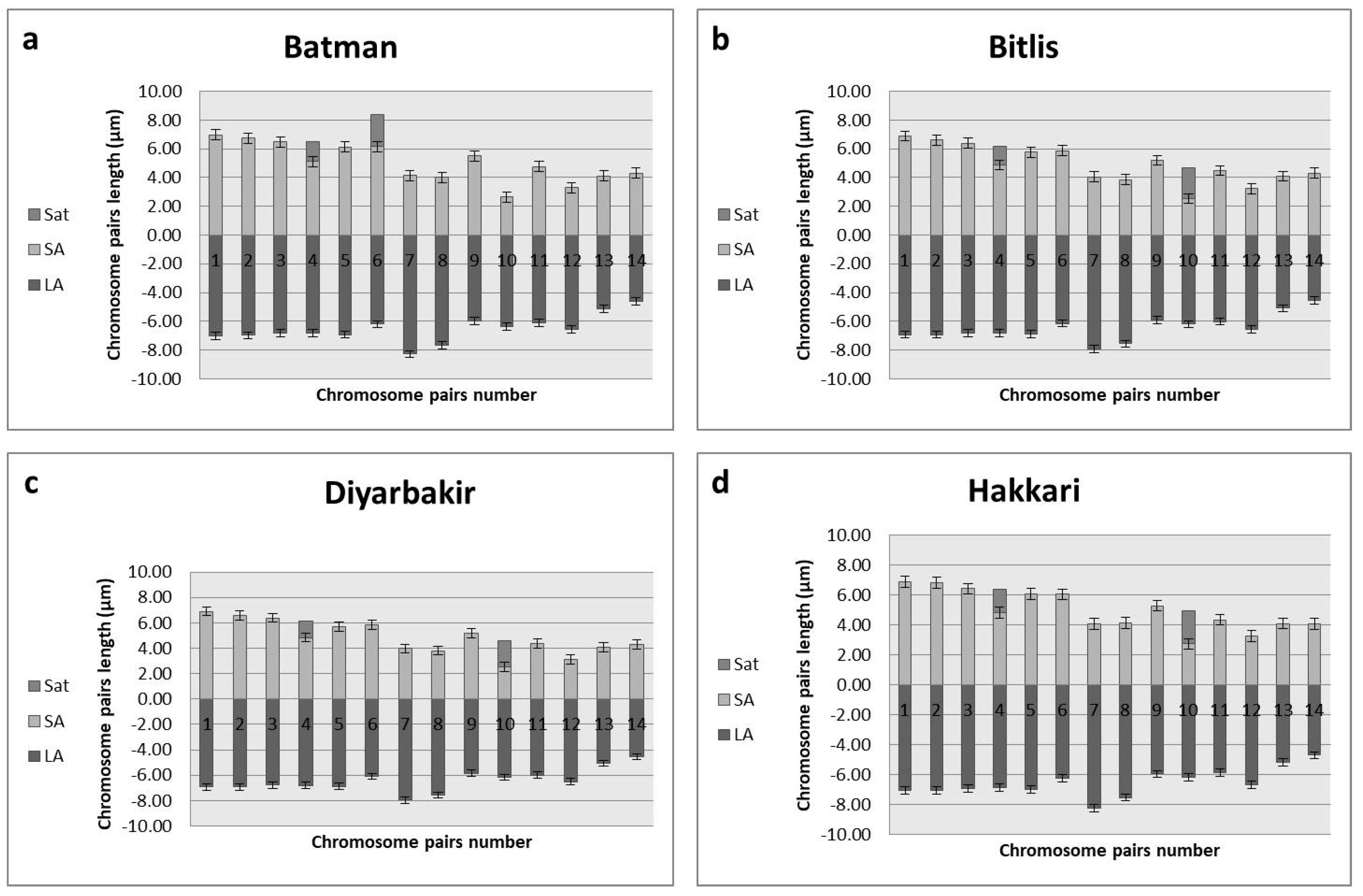 Plants 13 03096 g007
