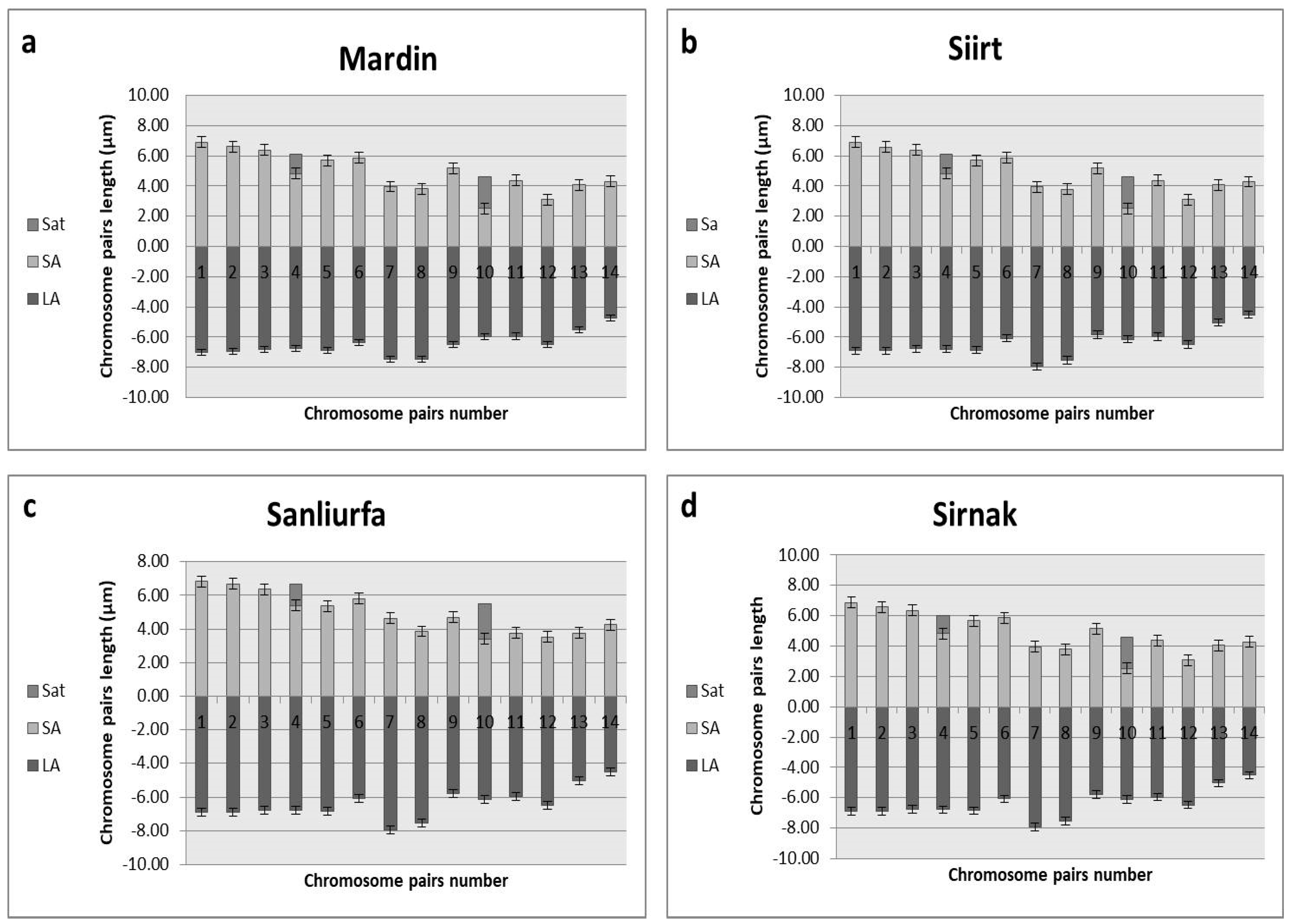 Plants 13 03096 g008