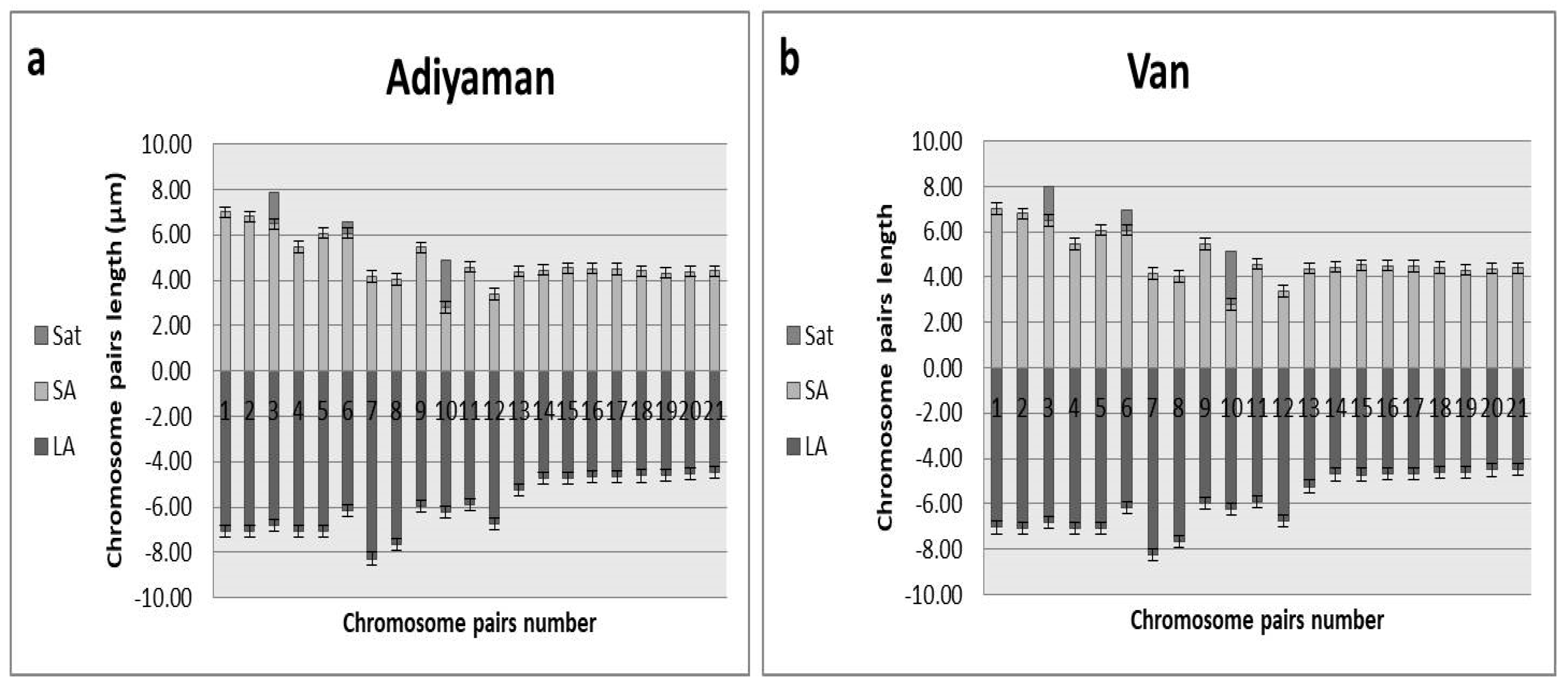 Plants 13 03096 g009