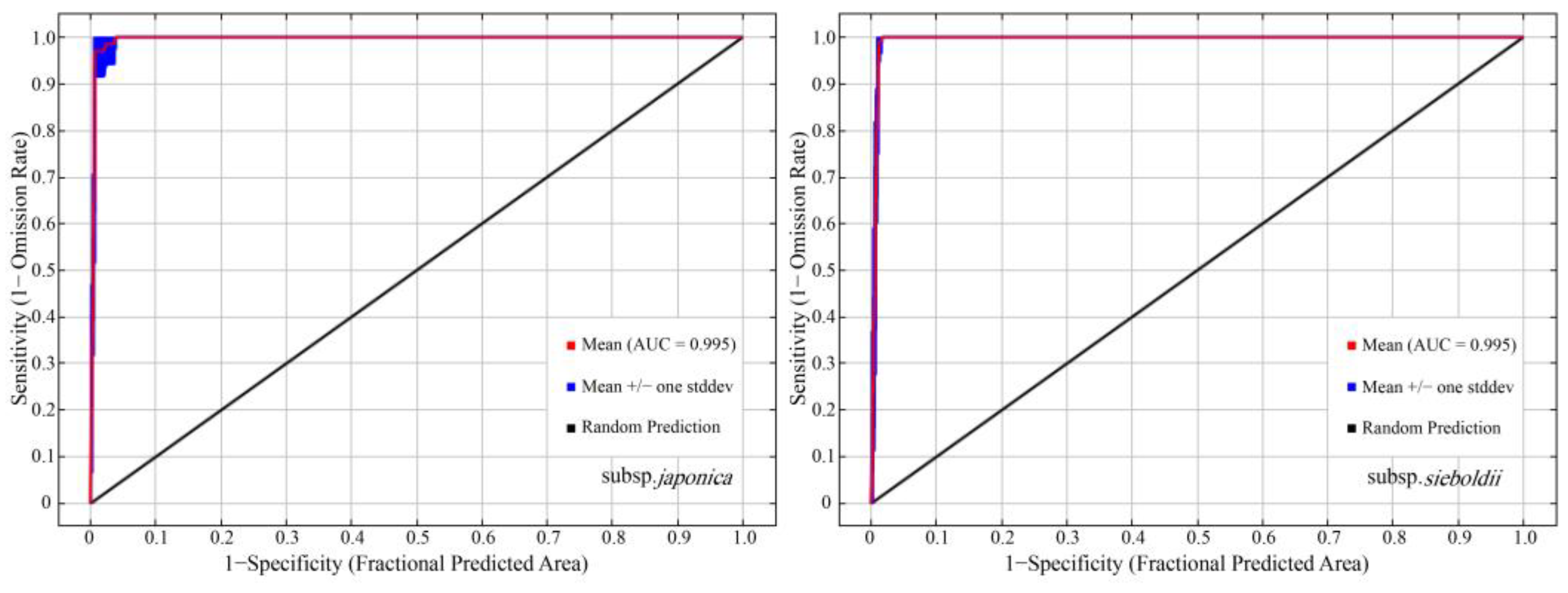 Plants 13 03097 g001