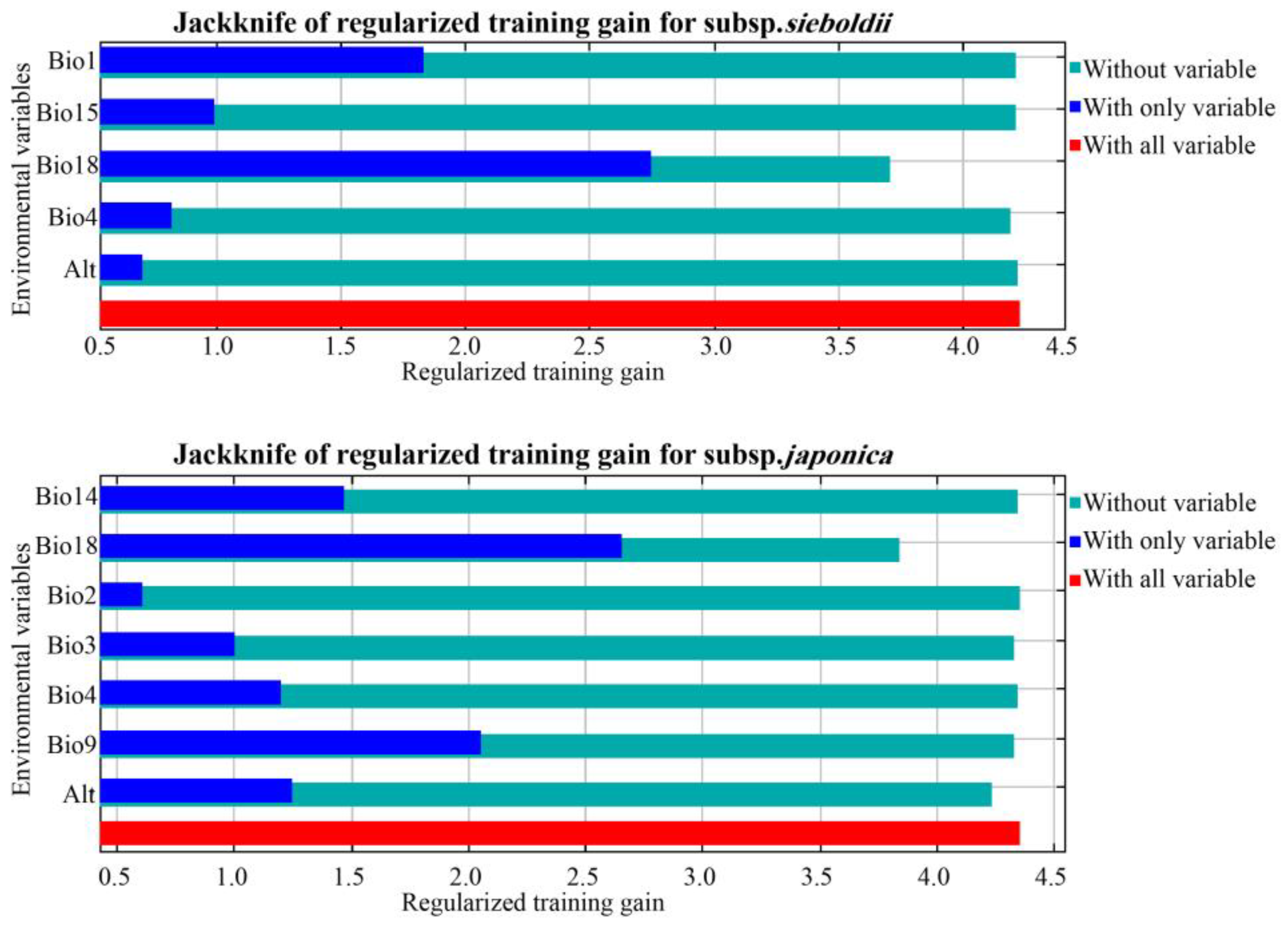 Plants 13 03097 g002