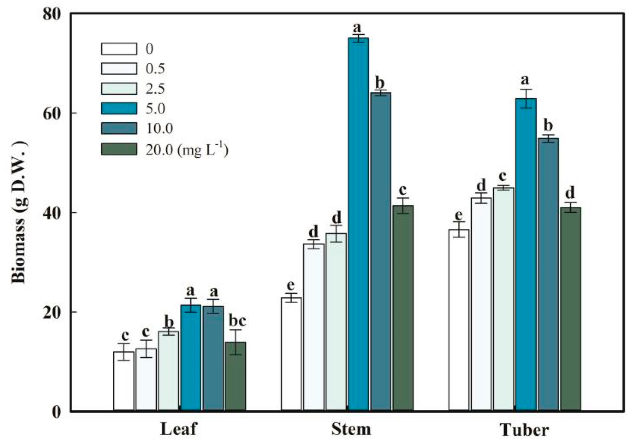 Plants 13 03098 g001