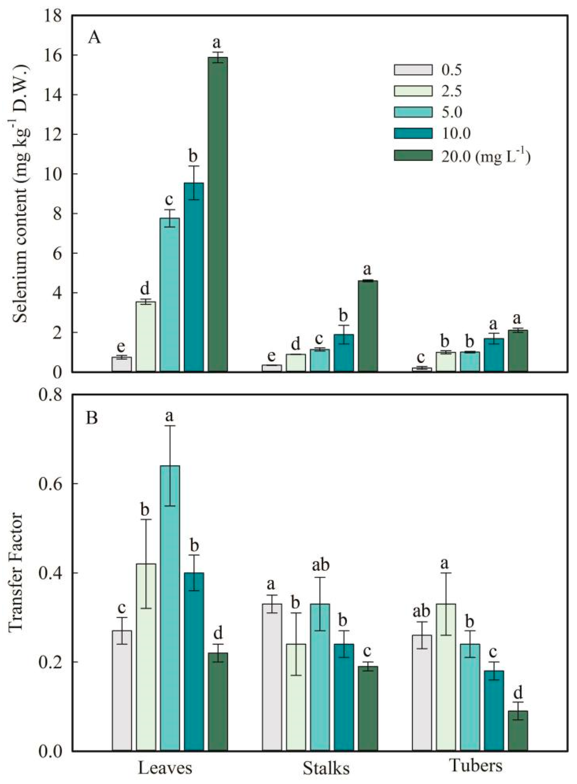 Plants 13 03098 g002