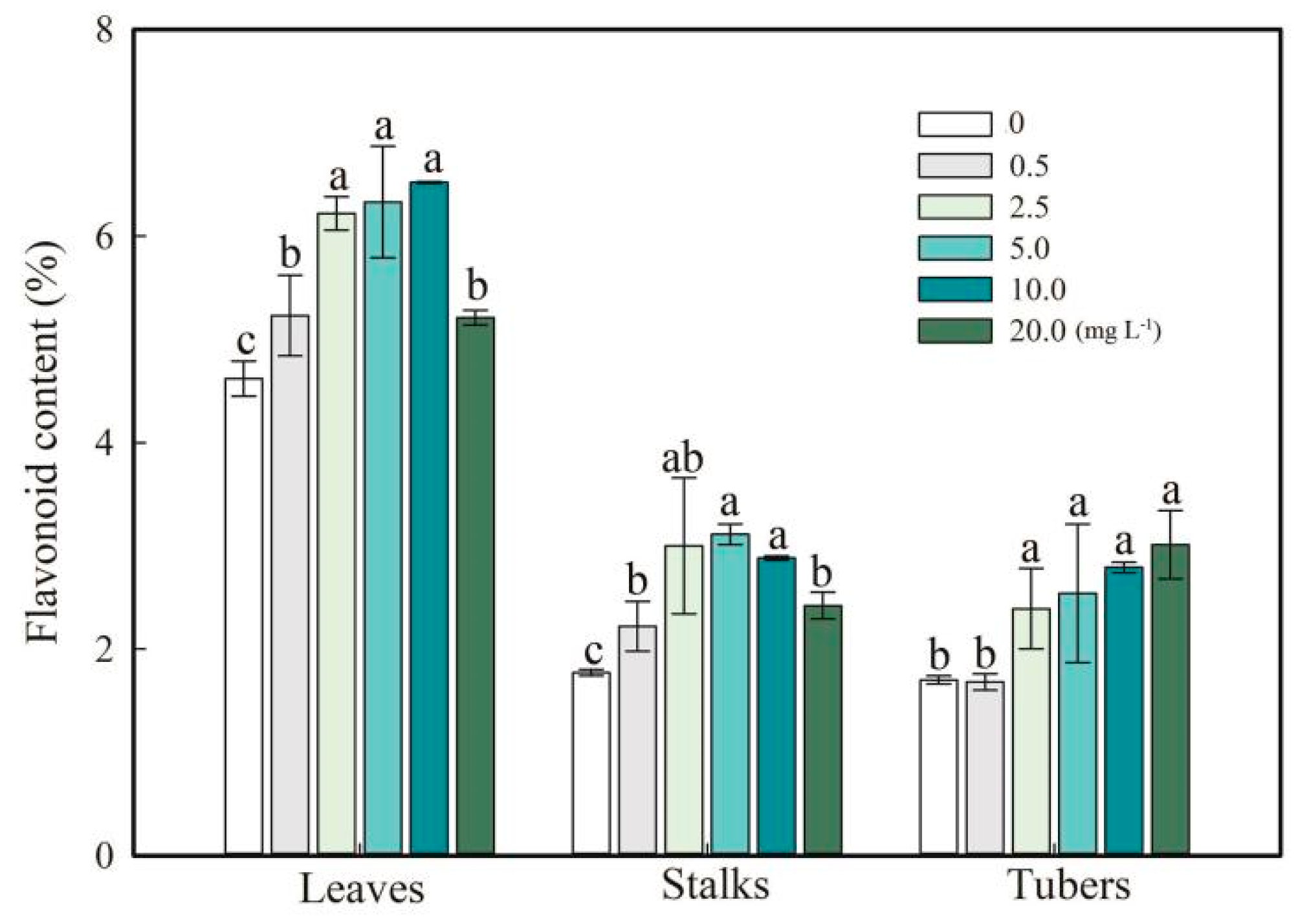 Plants 13 03098 g004