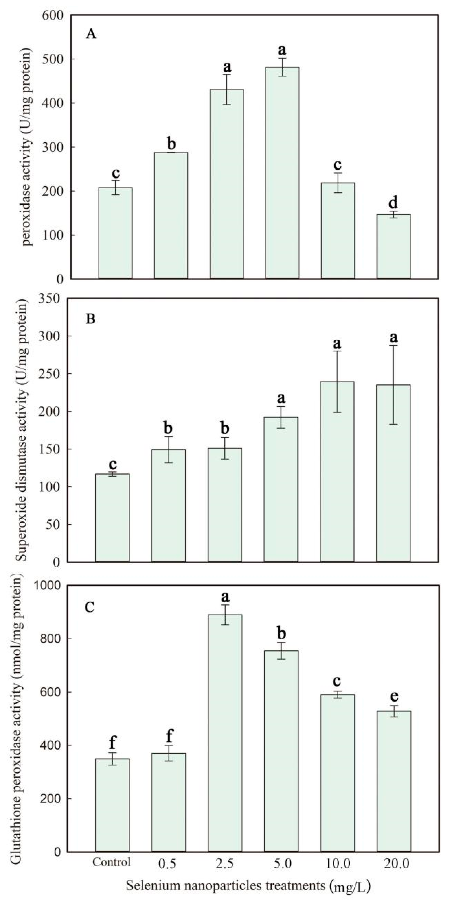 Plants 13 03098 g006