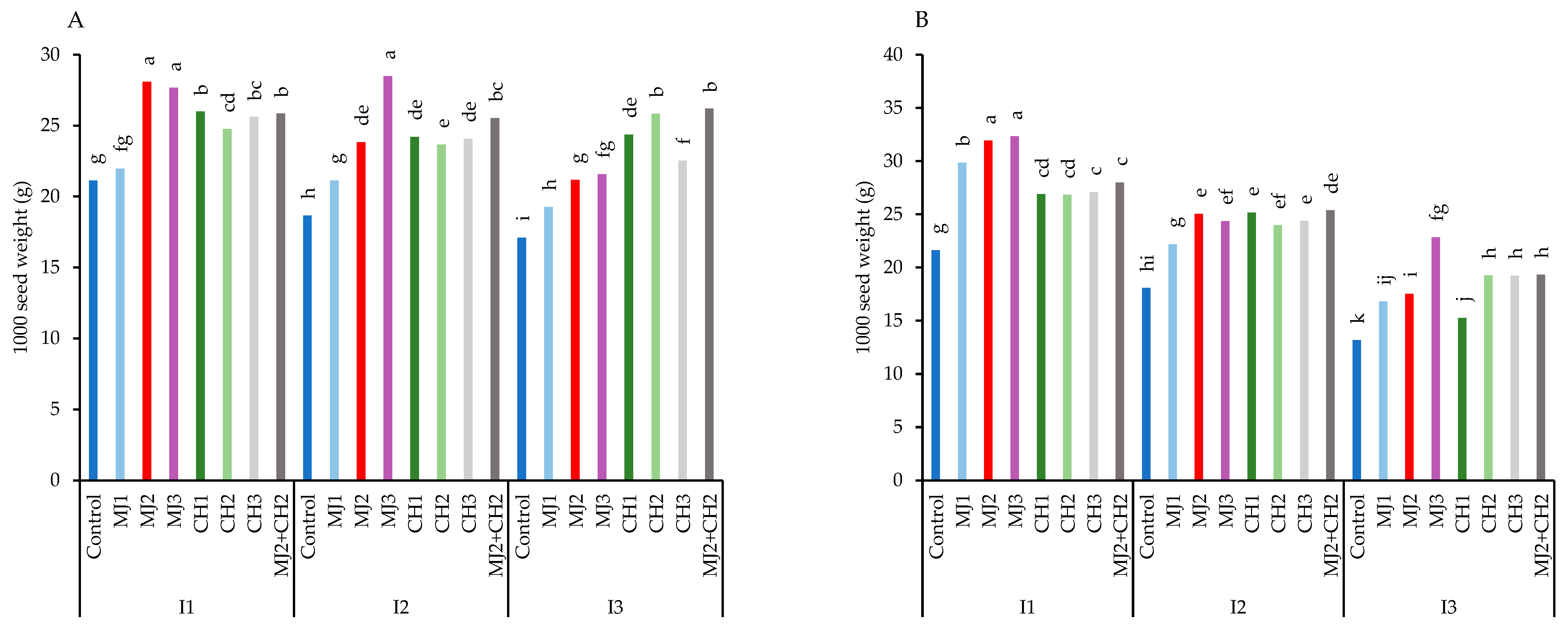 Plants 13 03099 g001