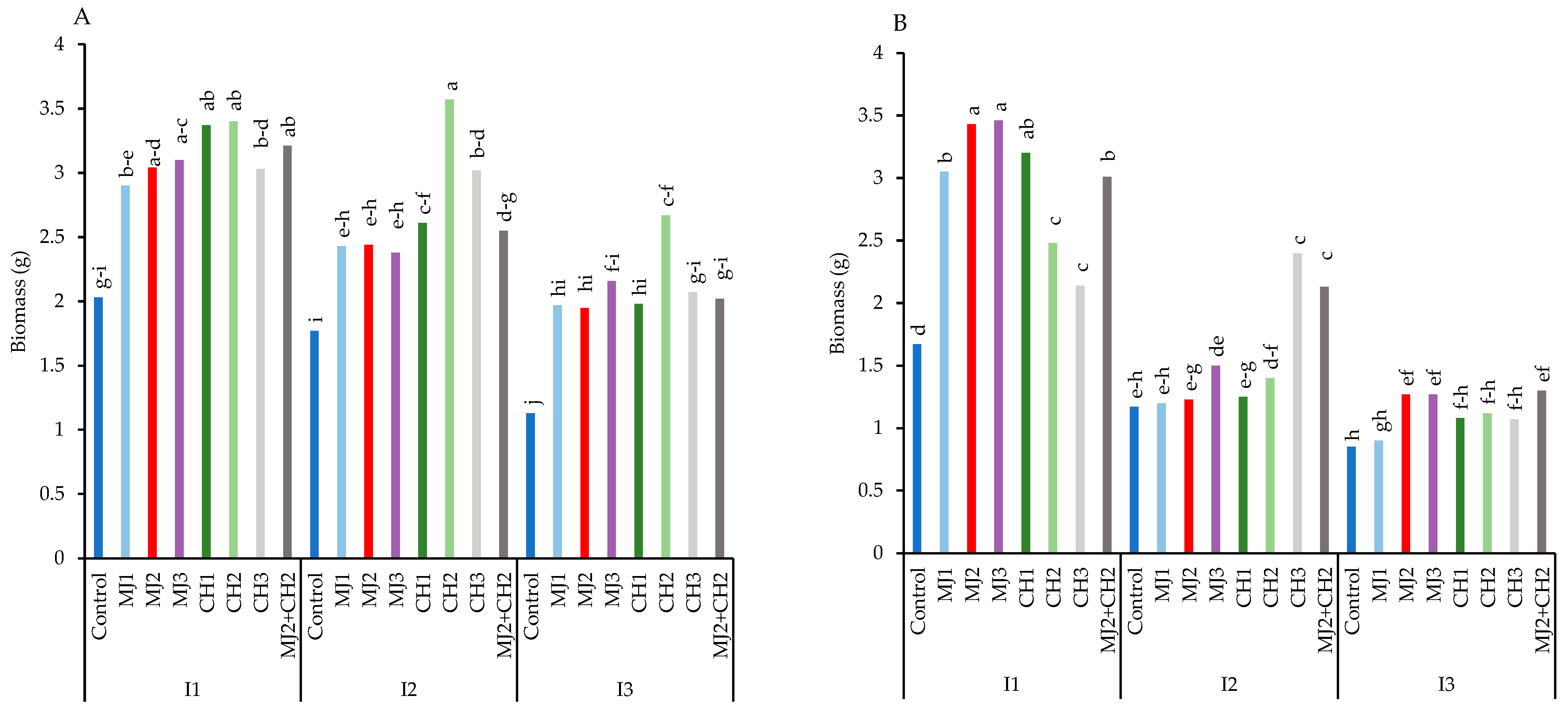 Plants 13 03099 g002