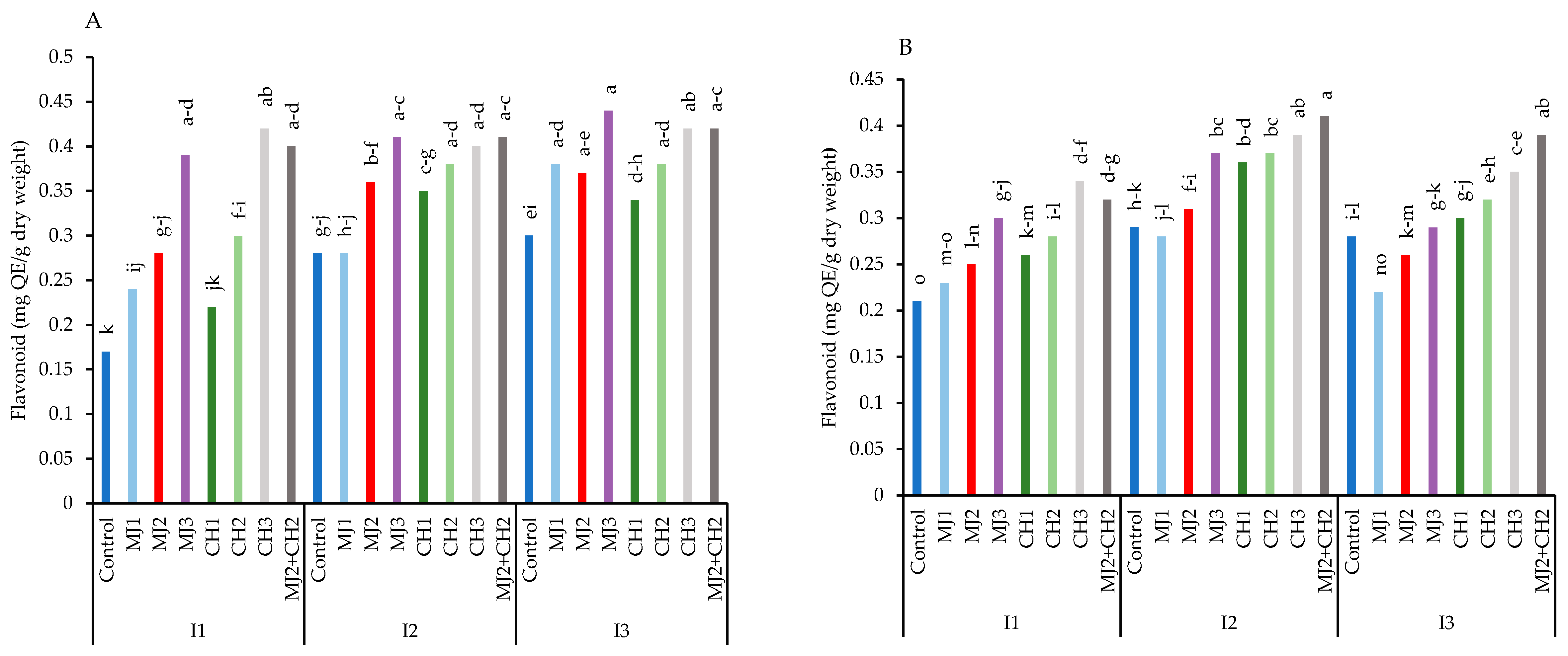 Plants 13 03099 g006