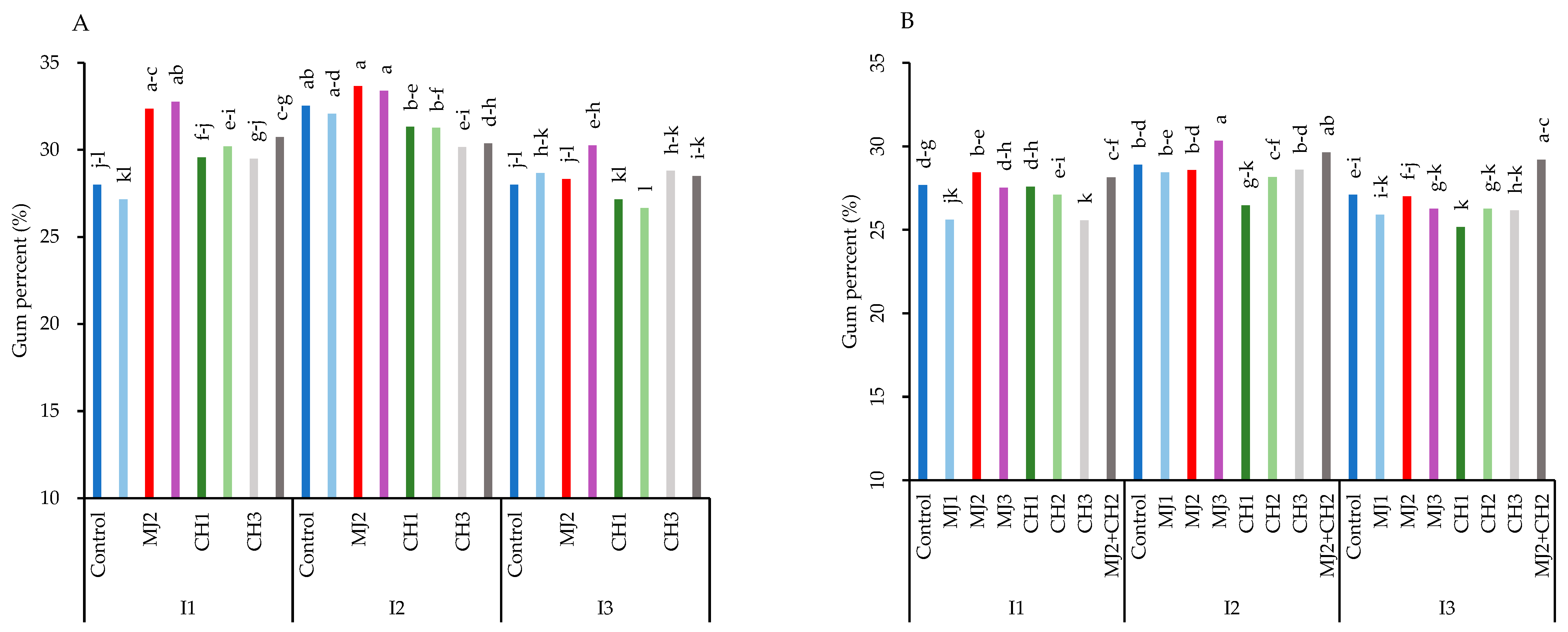 Plants 13 03099 g008