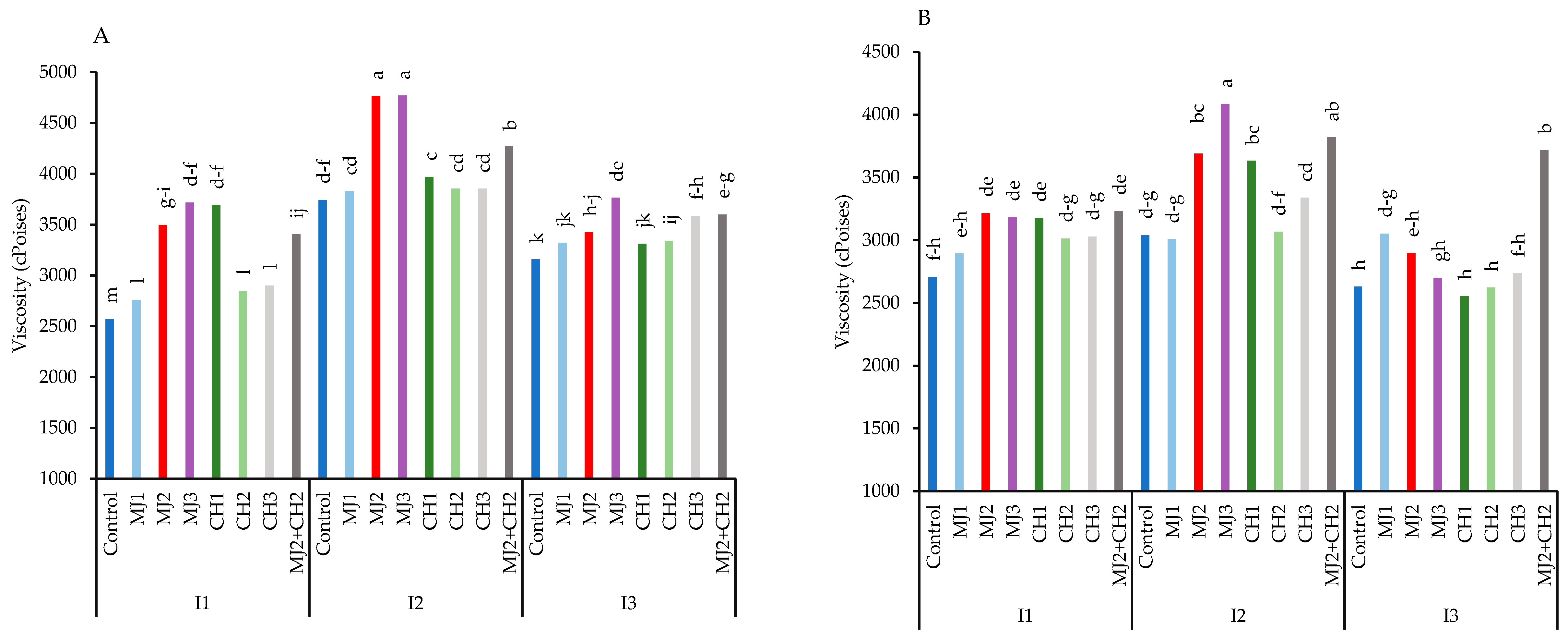 Plants 13 03099 g009