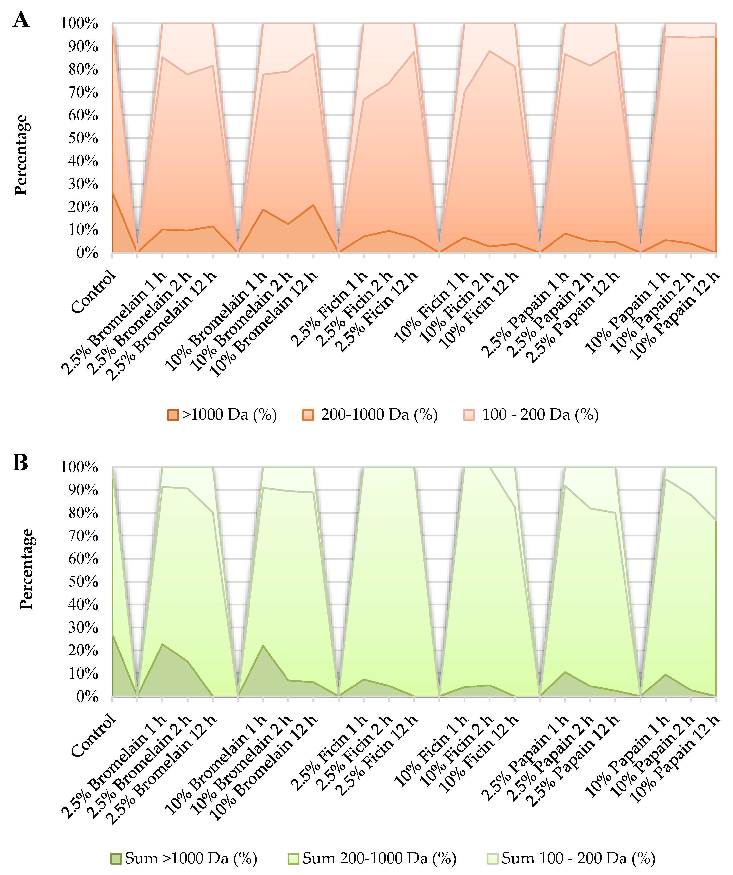 Plants 13 03100 g003
