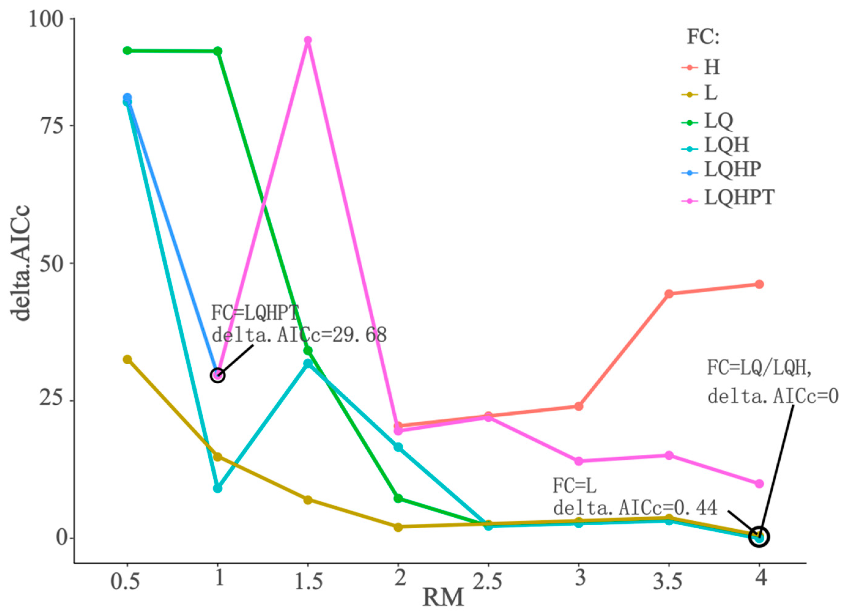 Plants 13 03101 g001