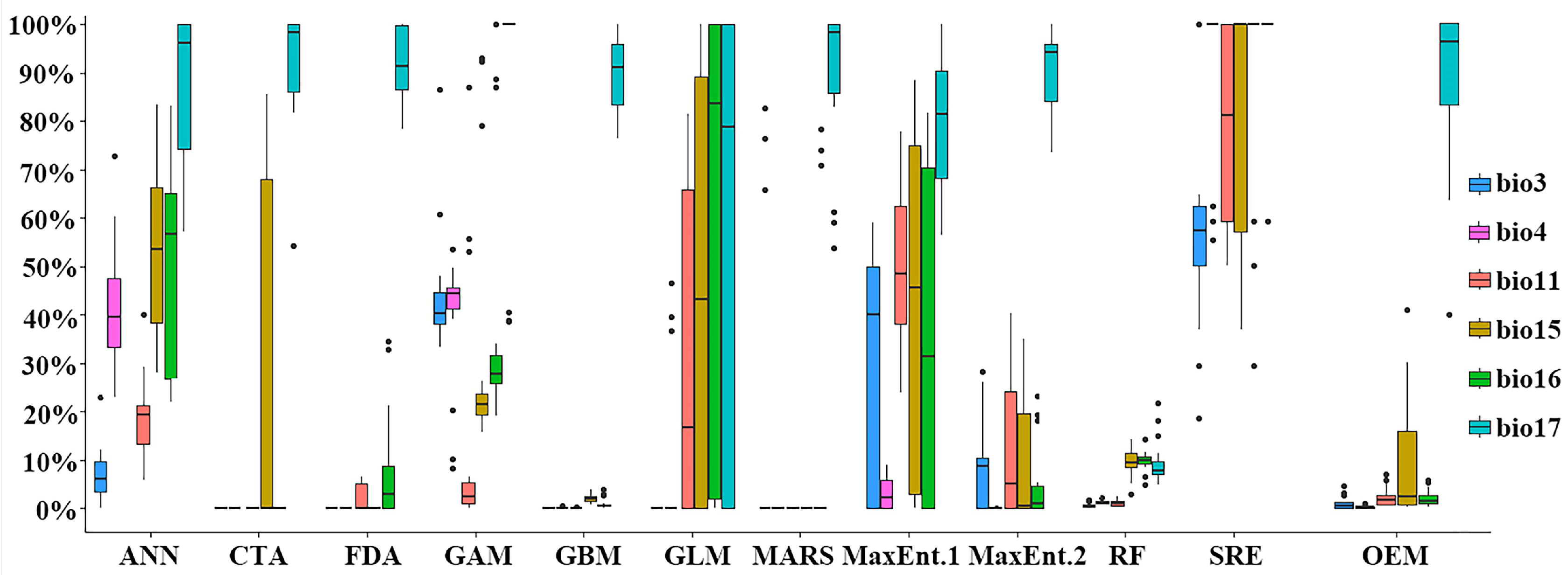 Plants 13 03101 g003