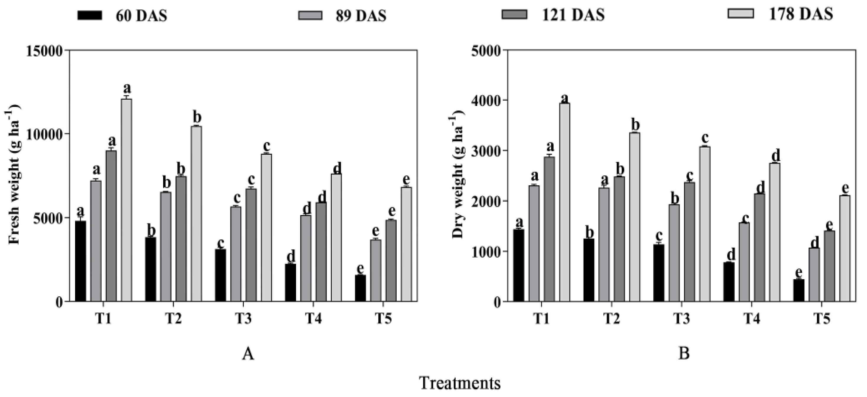 Plants 13 03103 g003
