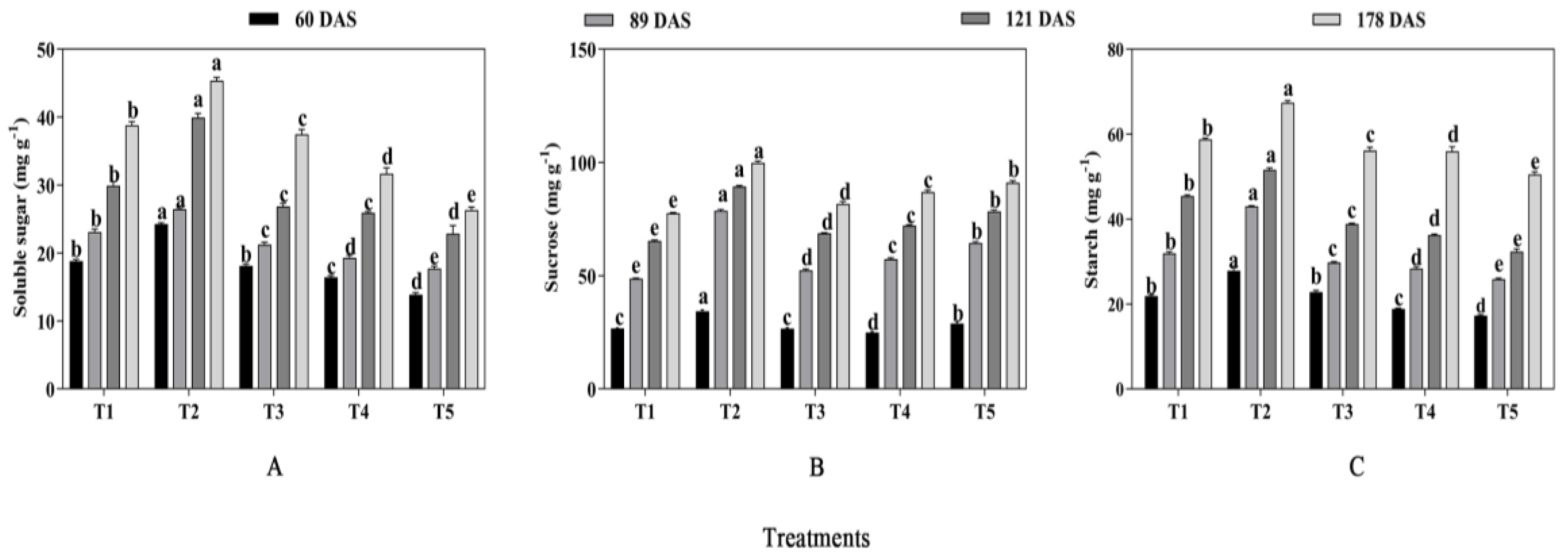 Plants 13 03103 g005