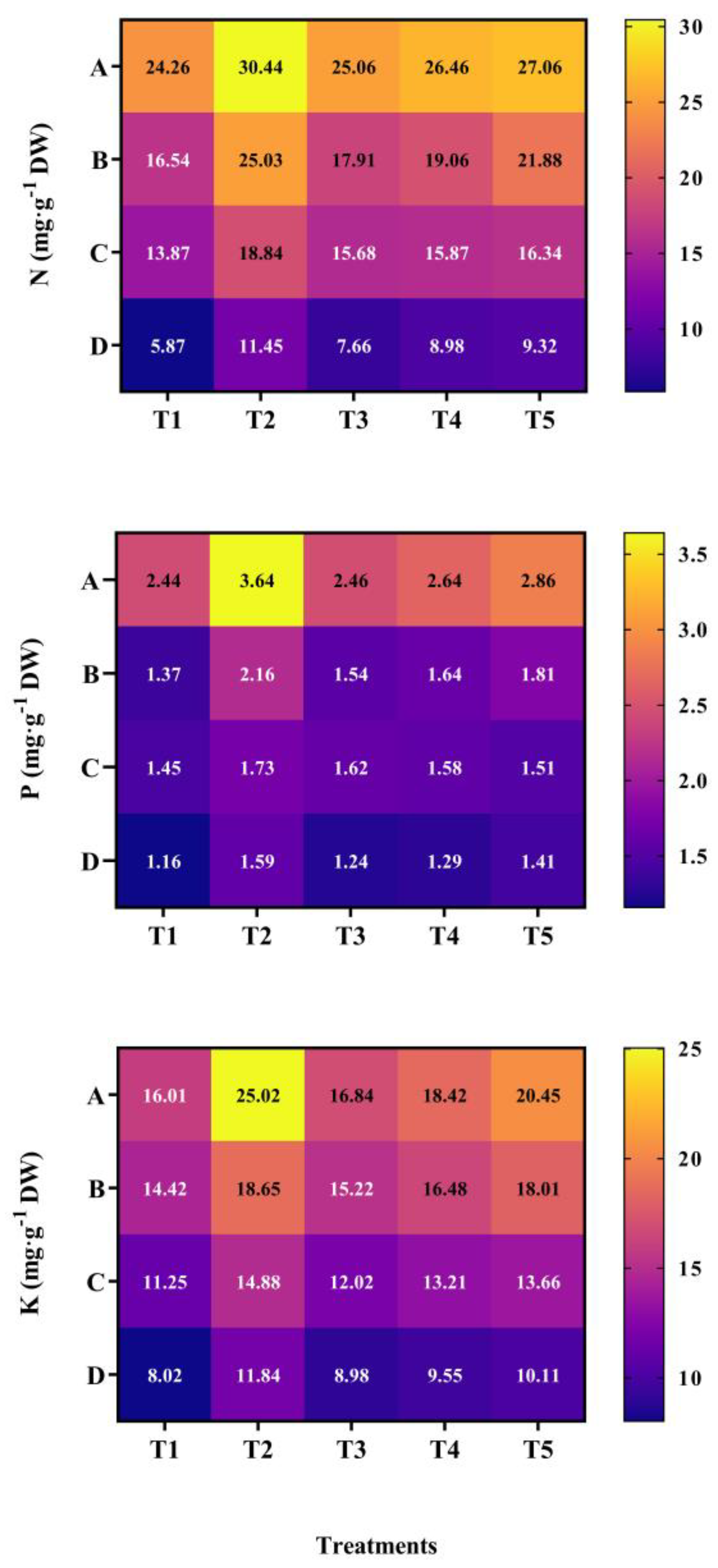 Plants 13 03103 g009