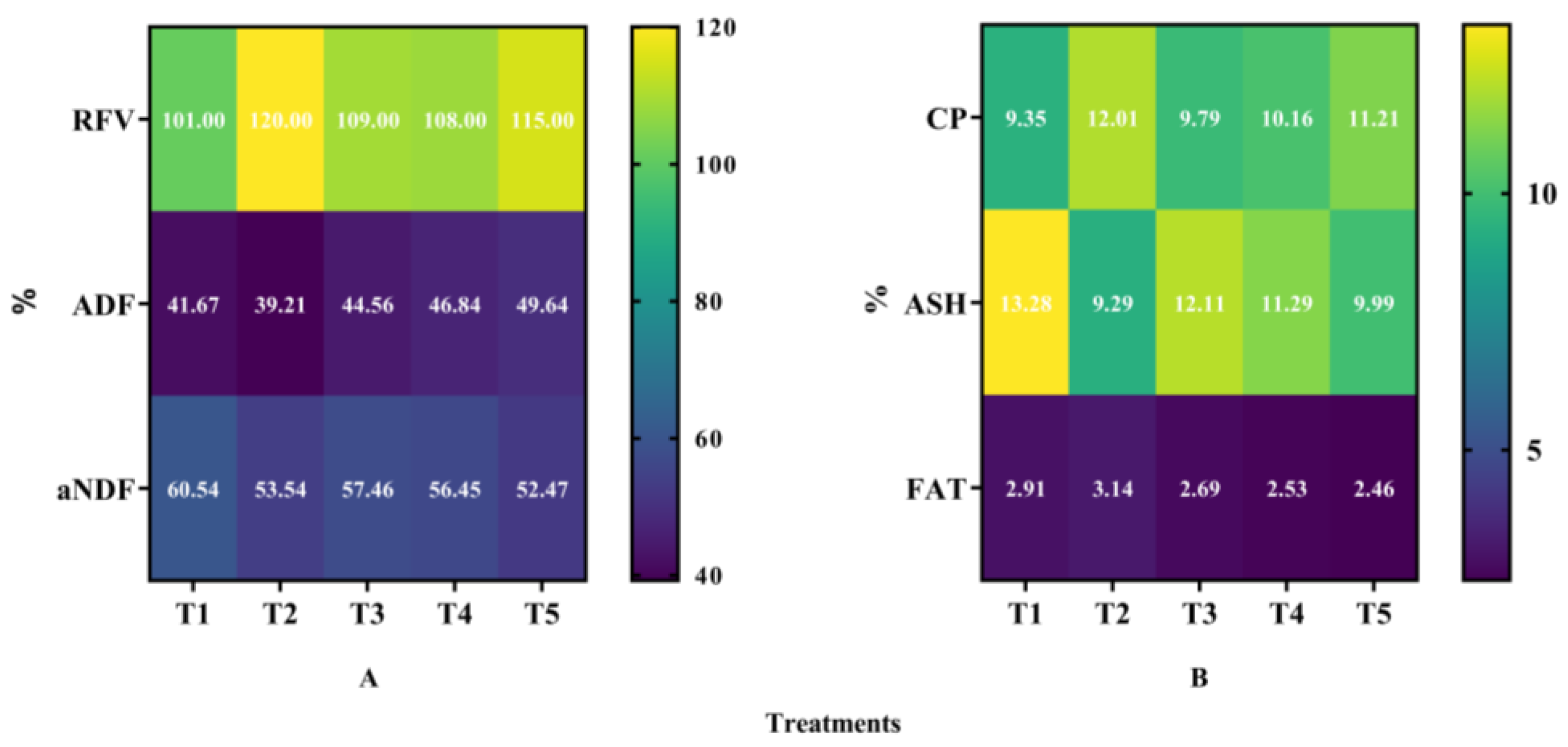 Plants 13 03103 g010