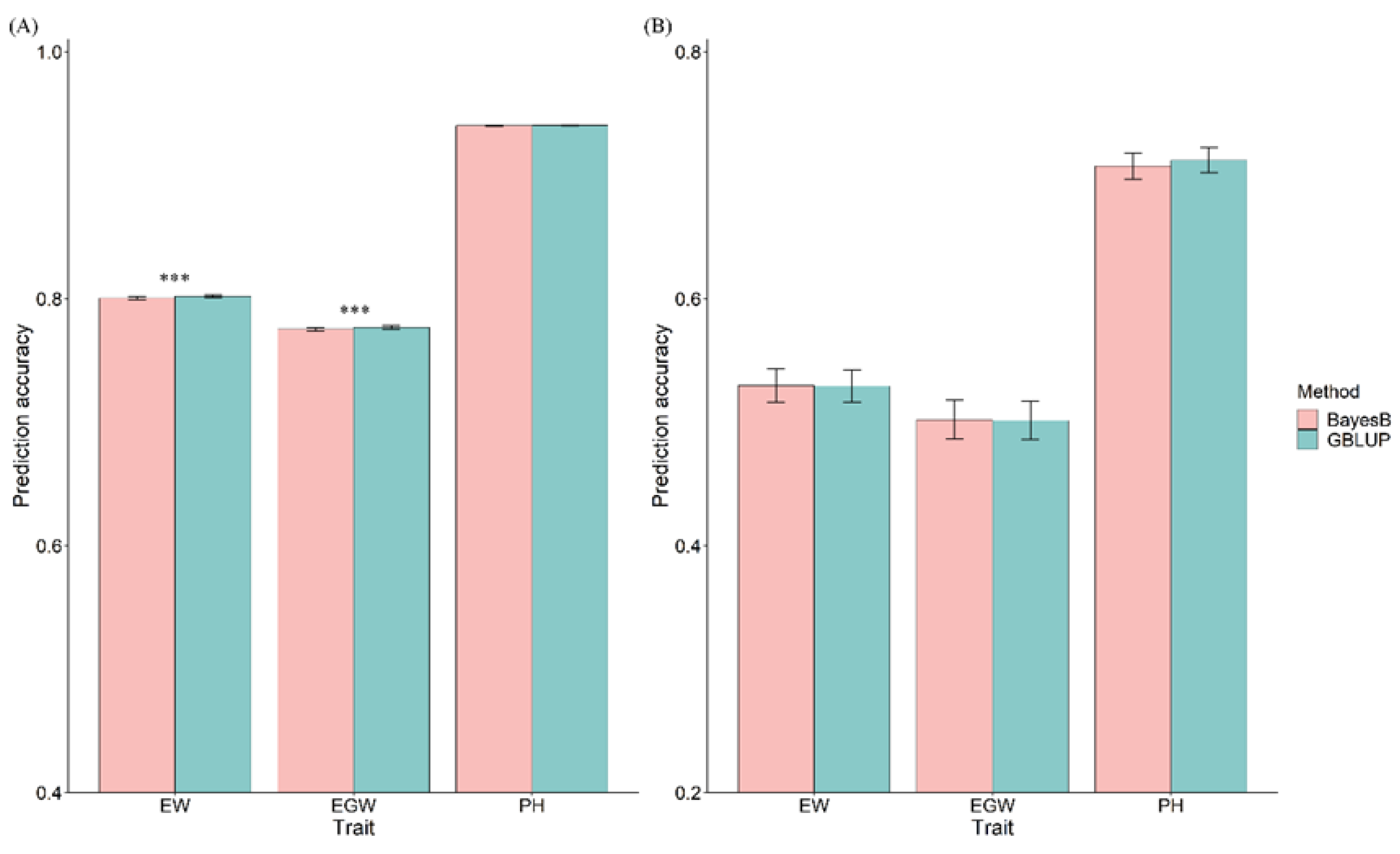 Plants 13 03105 g001