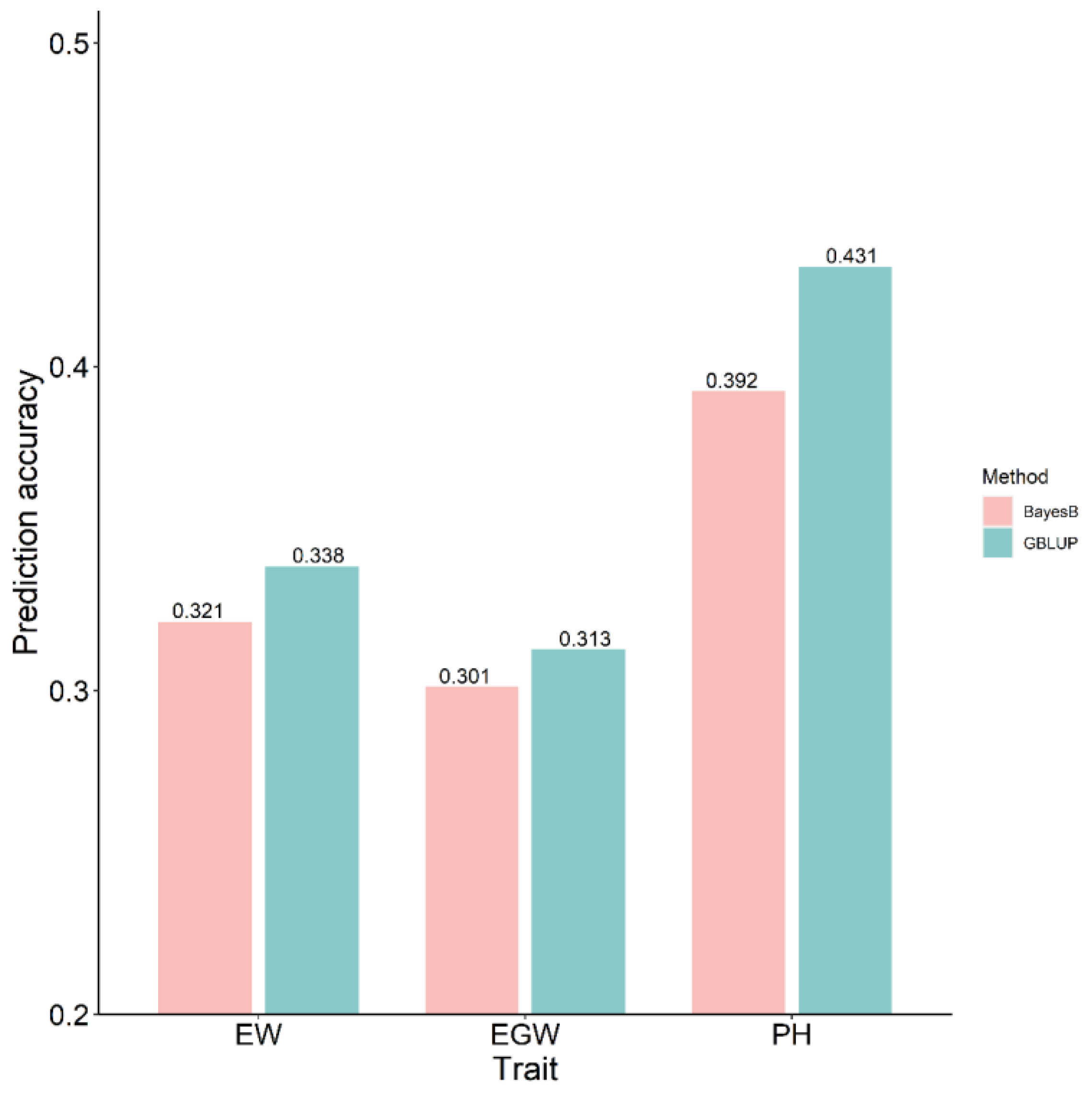 Plants 13 03105 g002