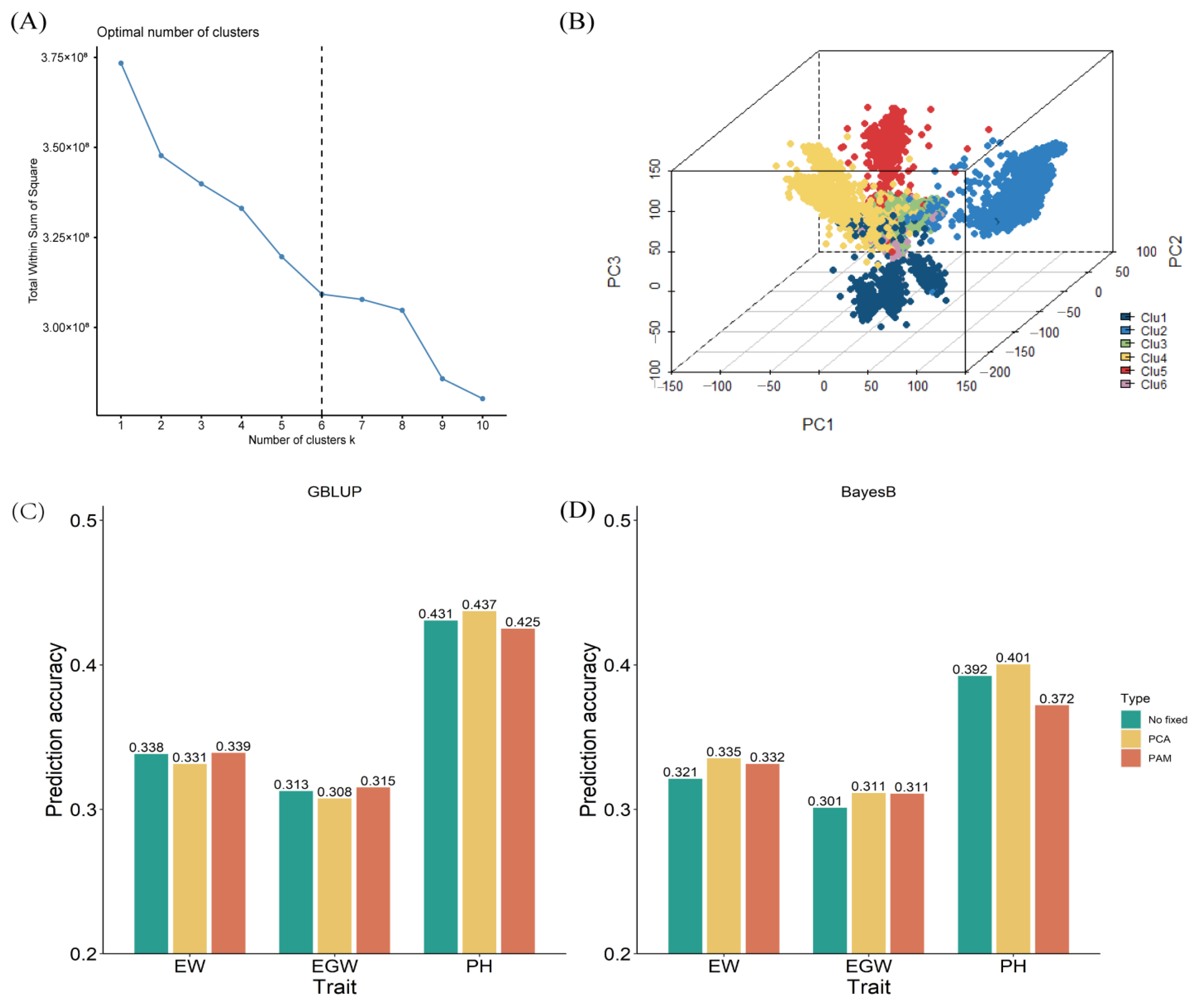 Plants 13 03105 g004