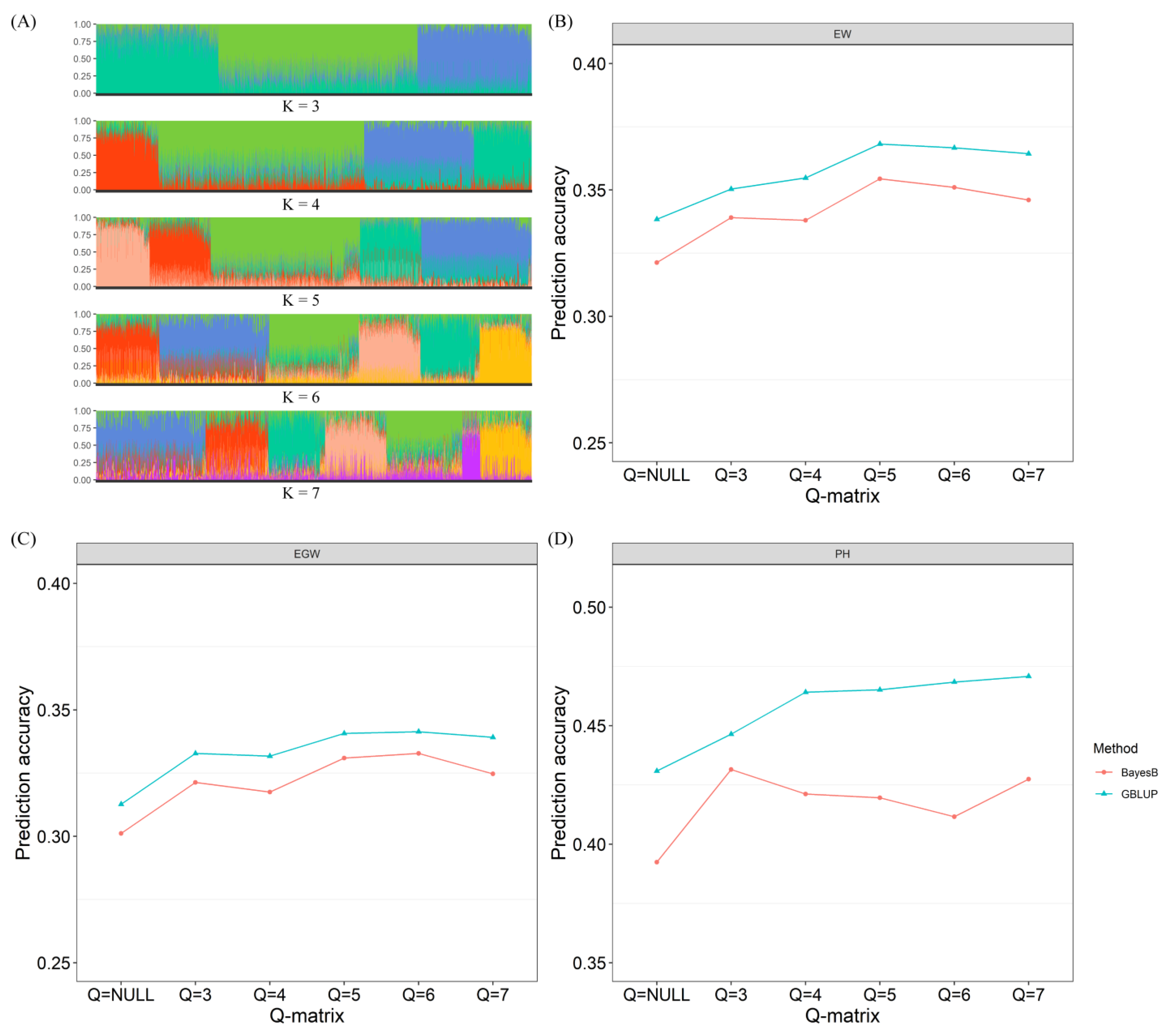 Plants 13 03105 g005