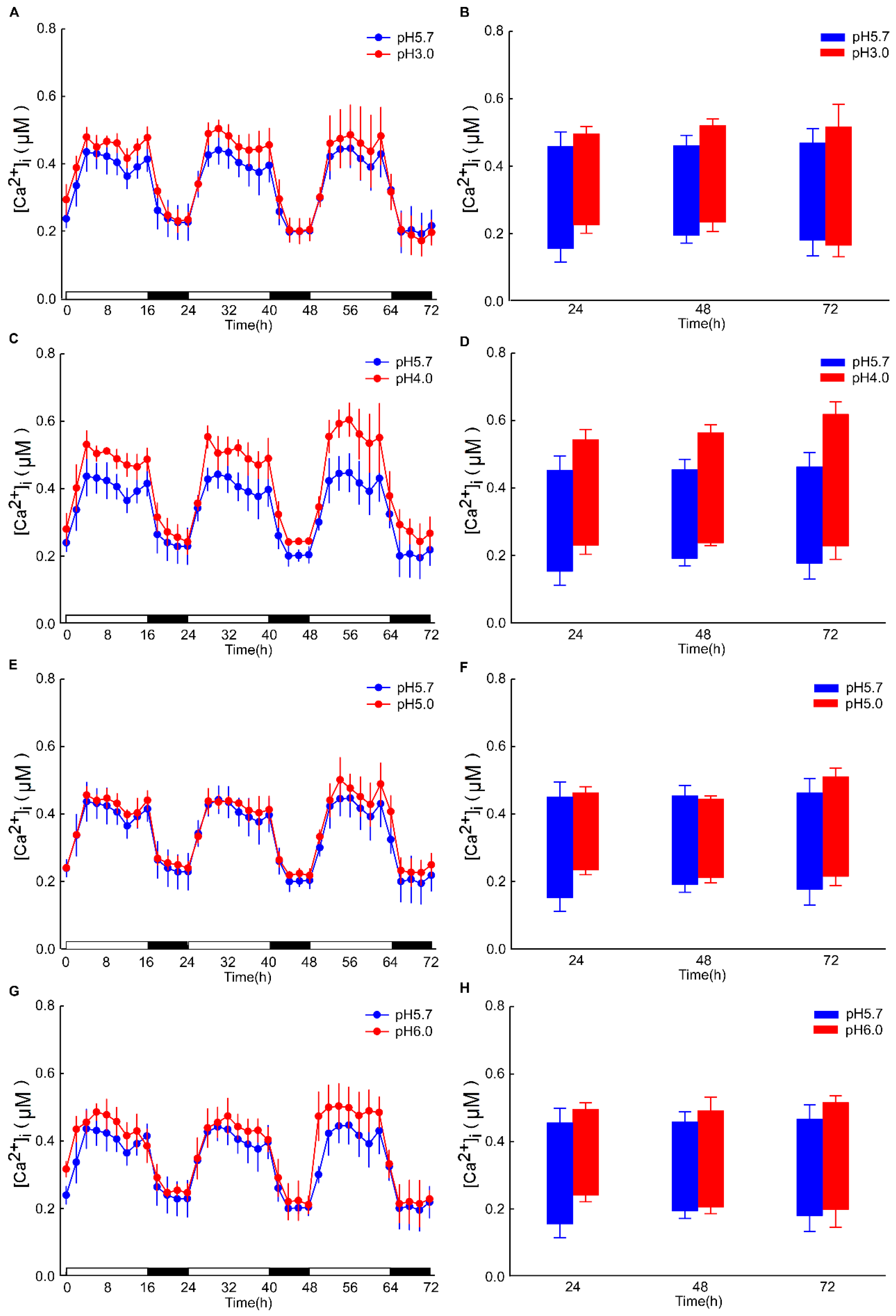 Plants 13 03107 g005