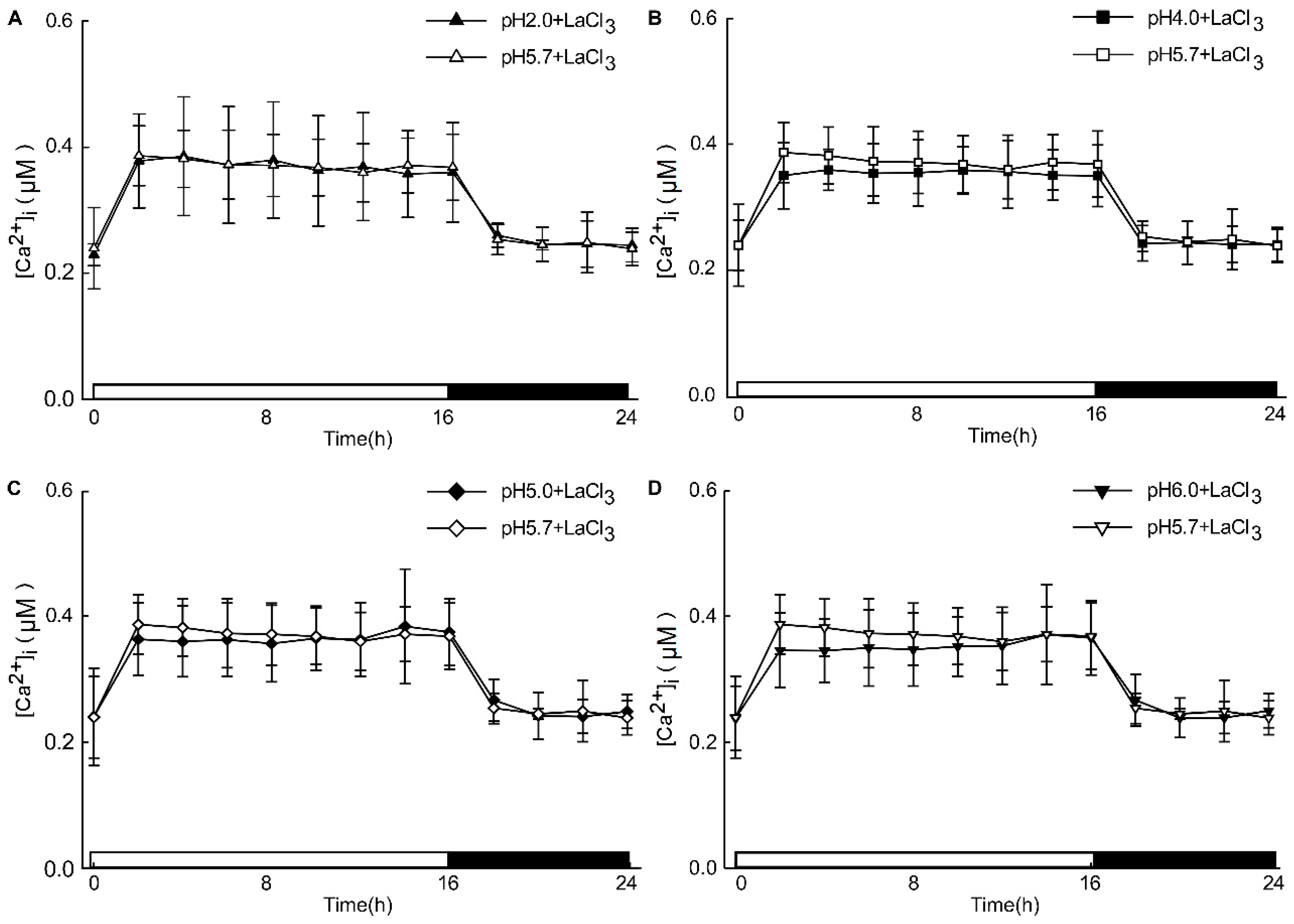 Plants 13 03107 g0a4