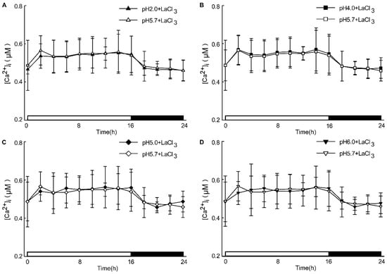 Plants 13 03107 g0a5