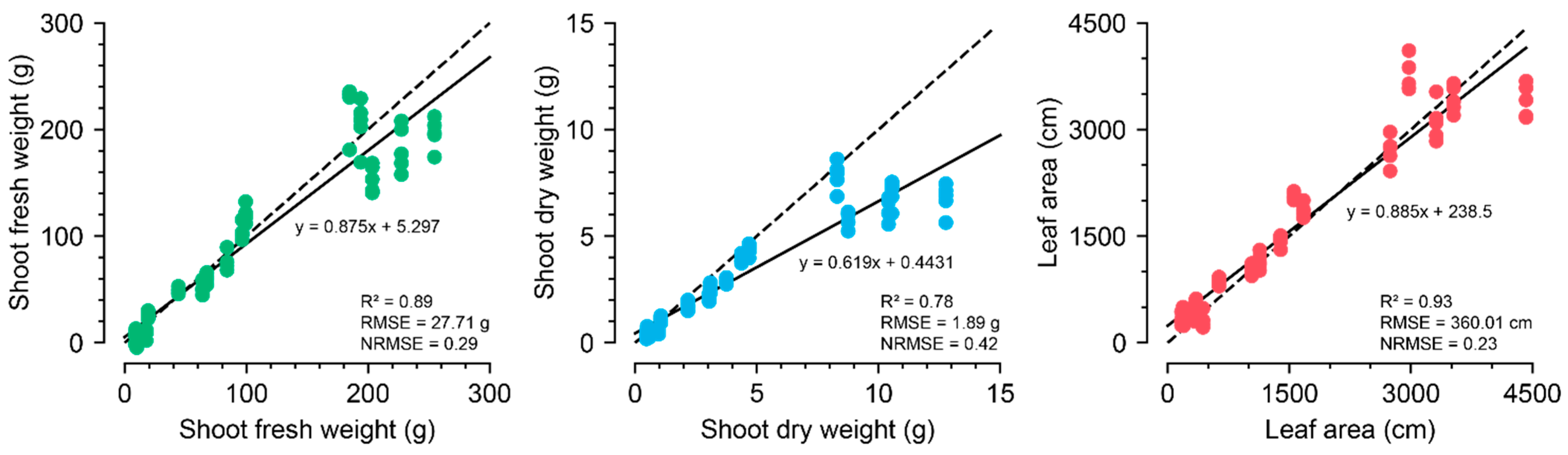 Plants 13 03110 g004