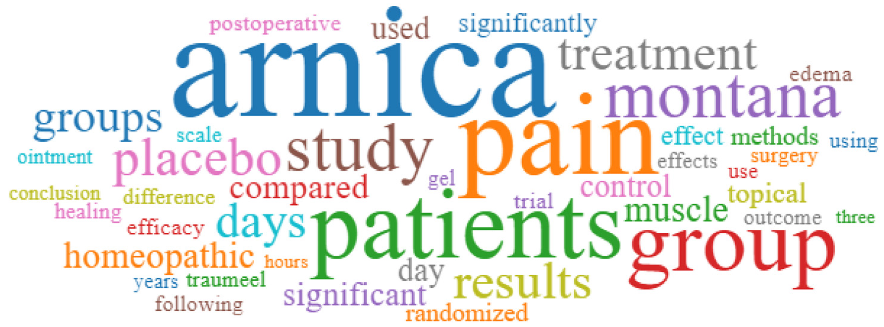 Plants 13 03112 g003