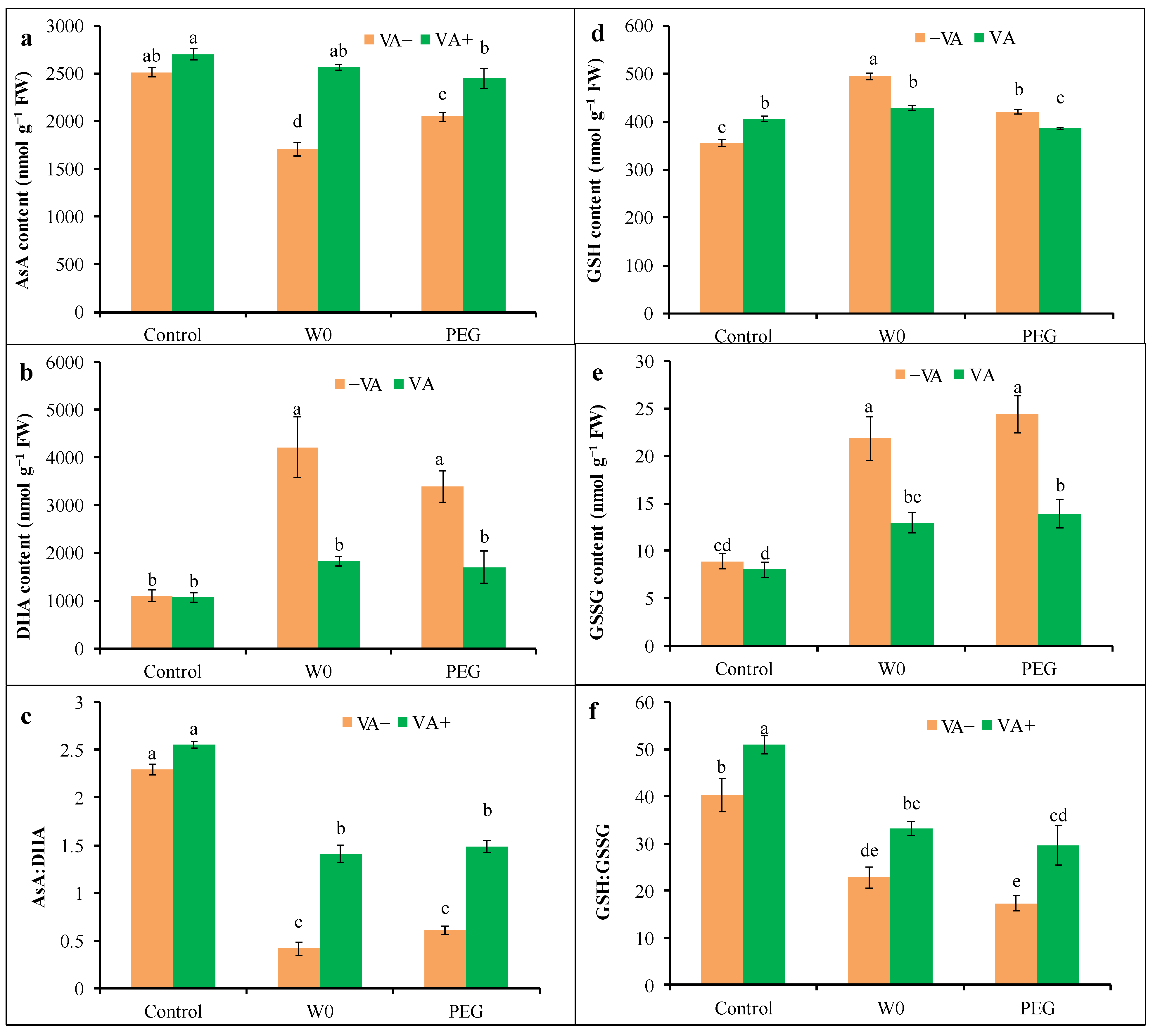 Plants 13 03114 g009