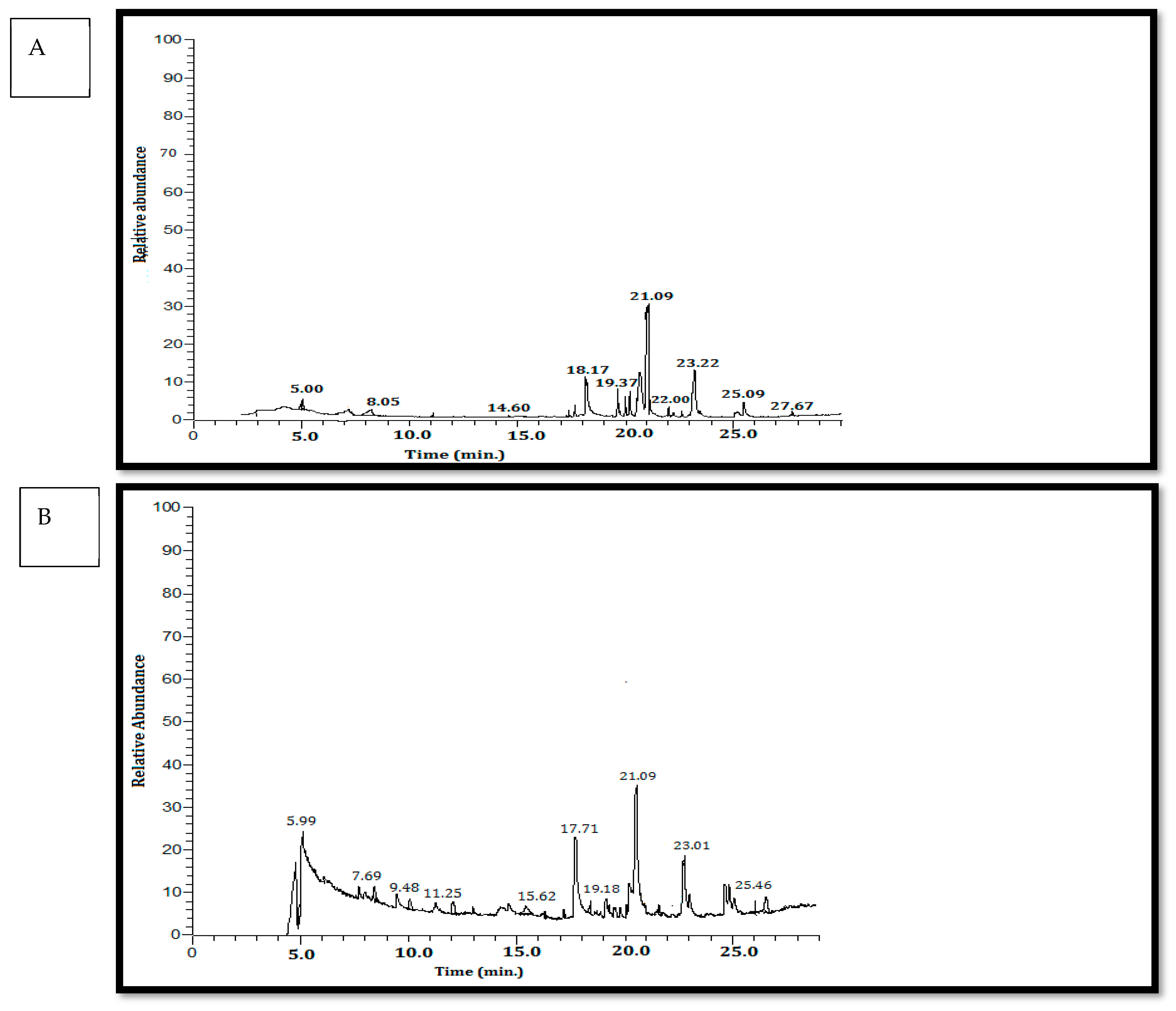 Plants 13 03115 g002