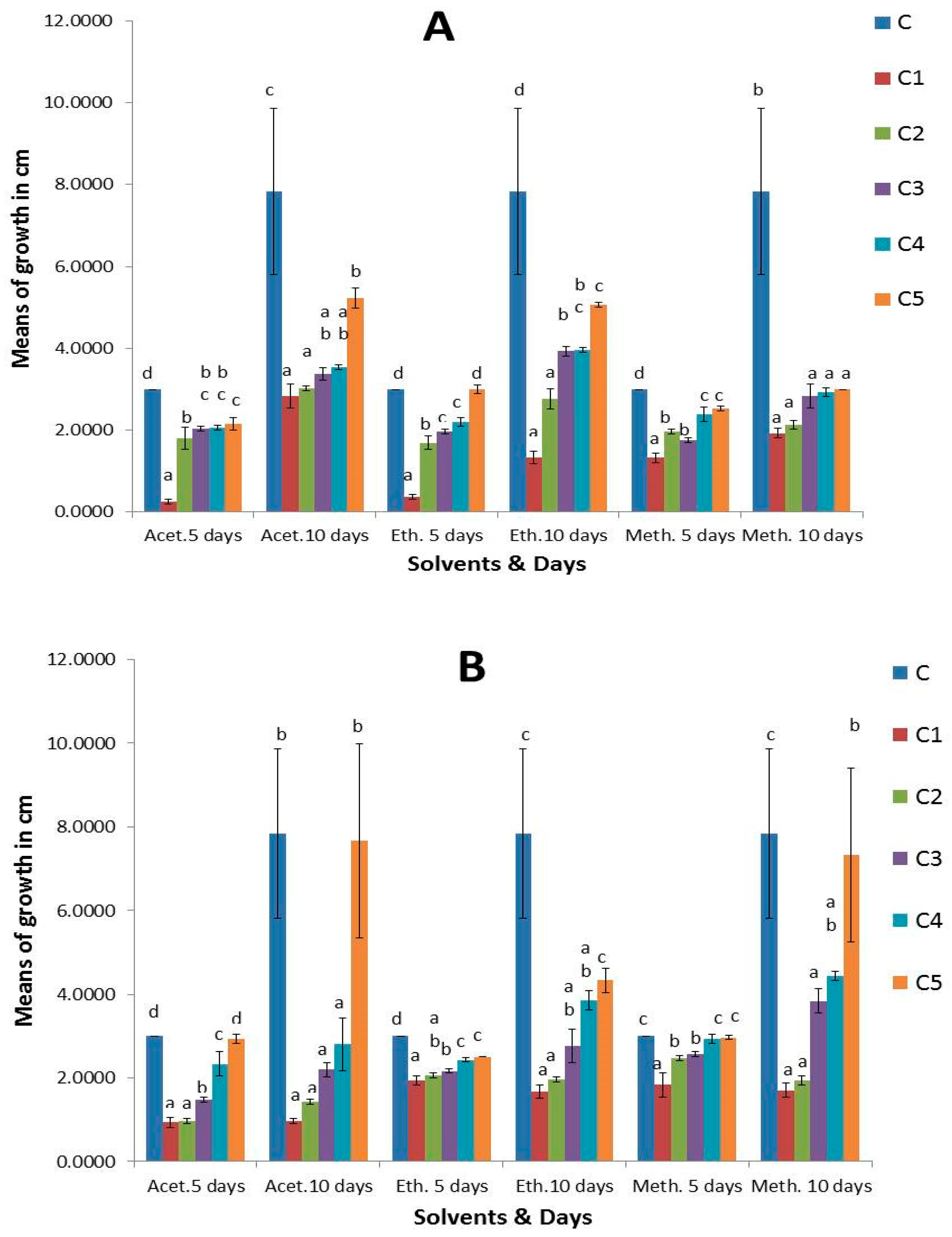Plants 13 03115 g005