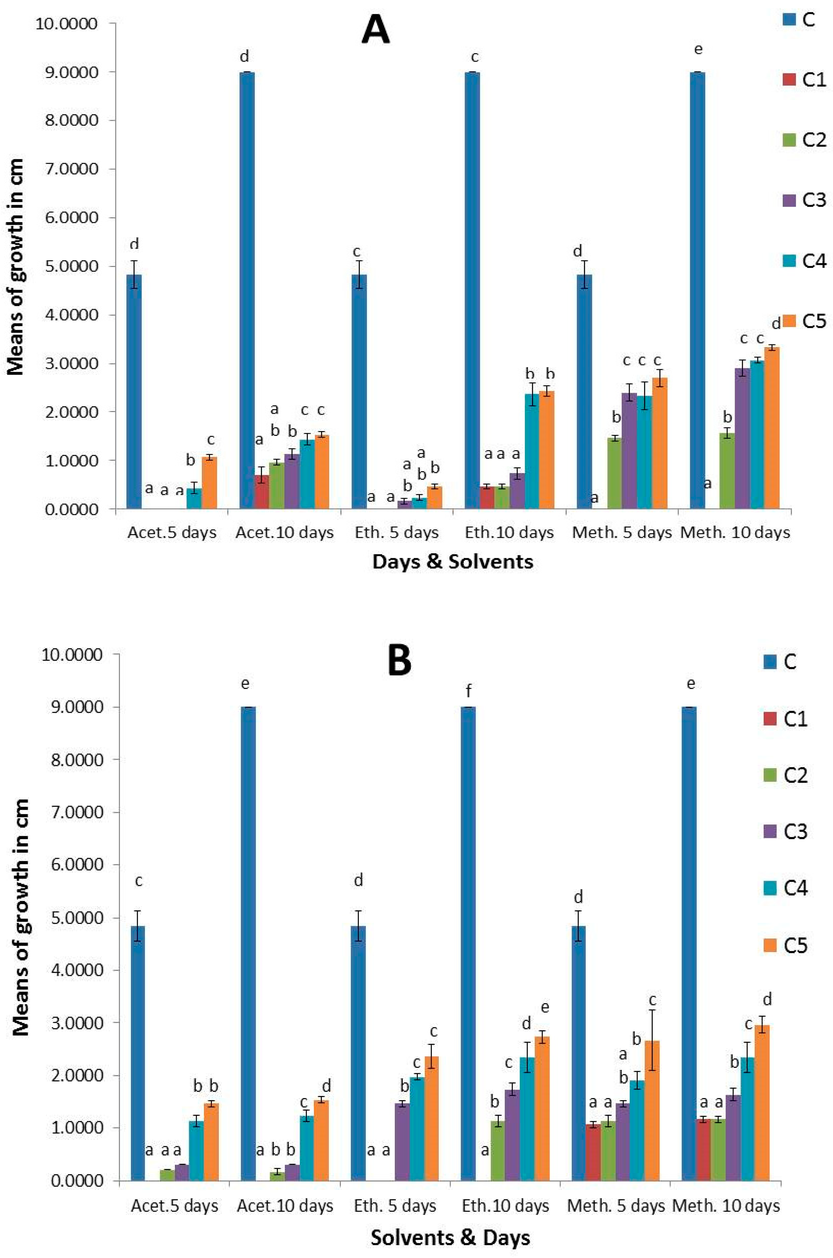 Plants 13 03115 g007