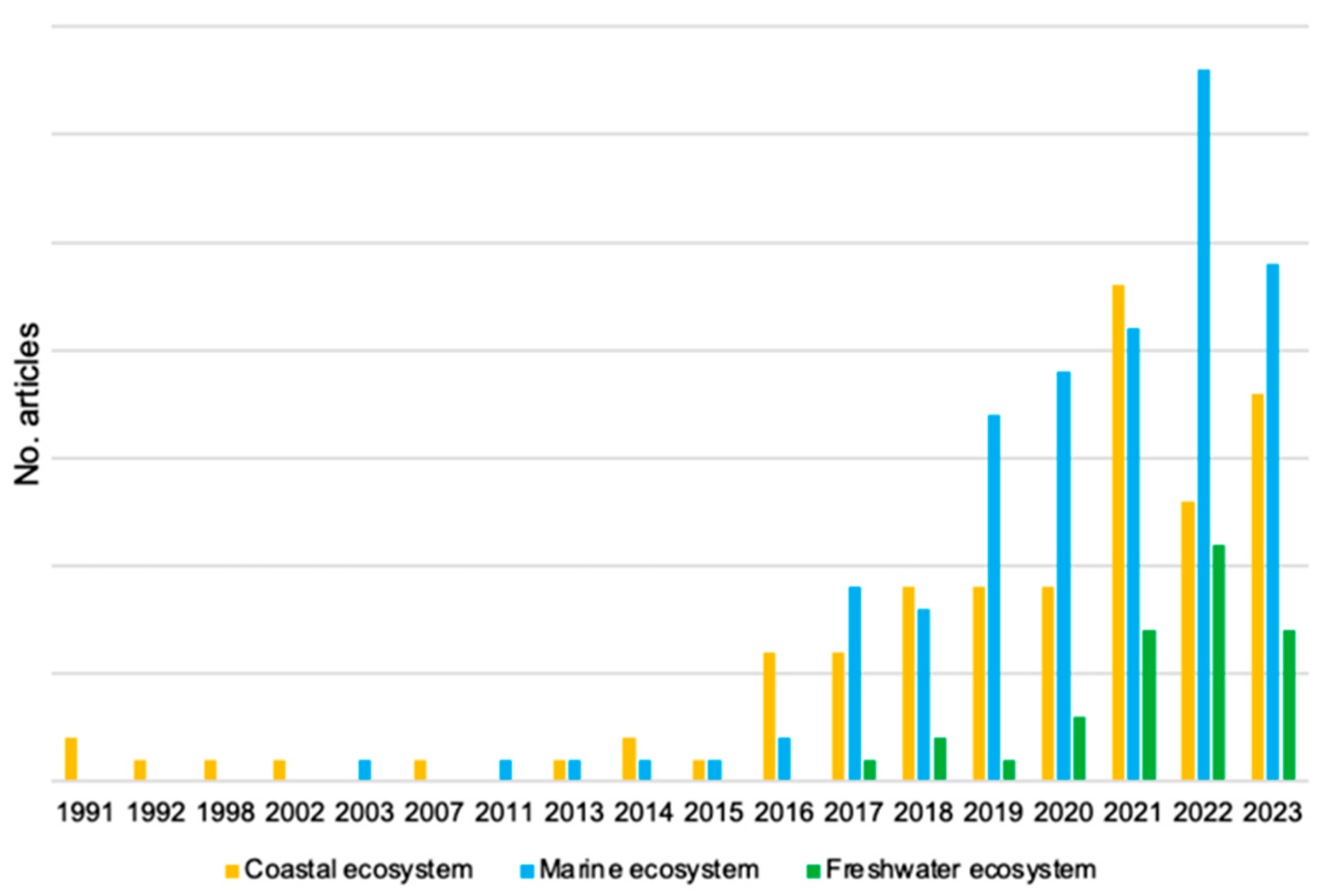 Plants 13 03125 g001