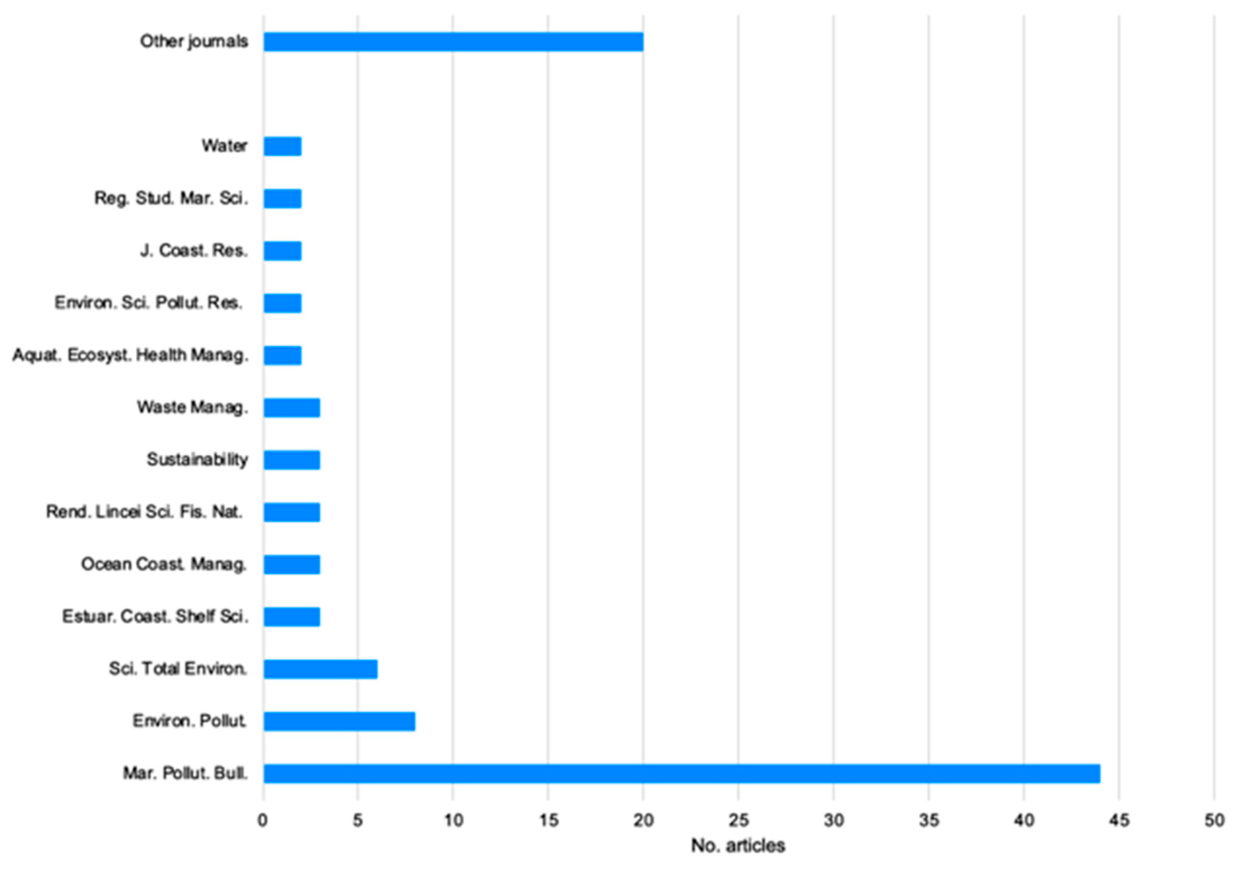 Plants 13 03125 g002