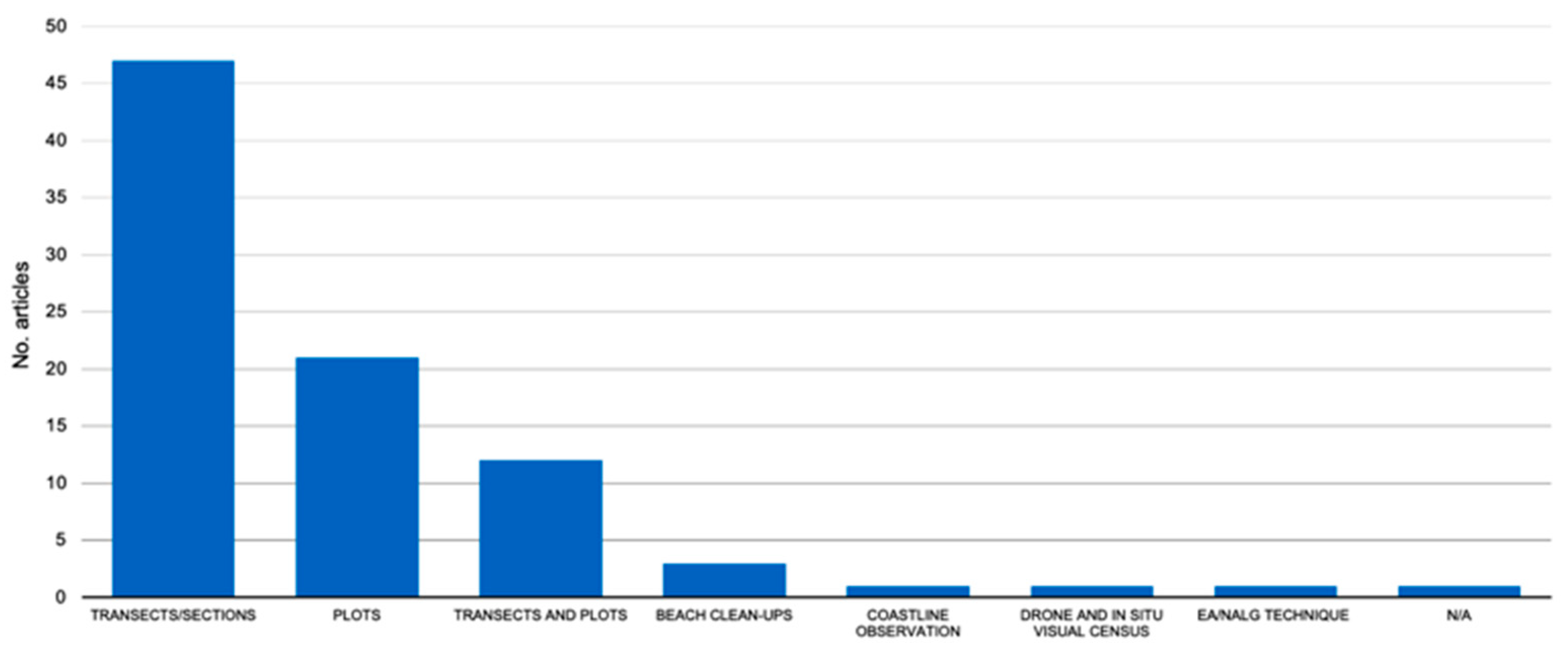 Plants 13 03125 g004