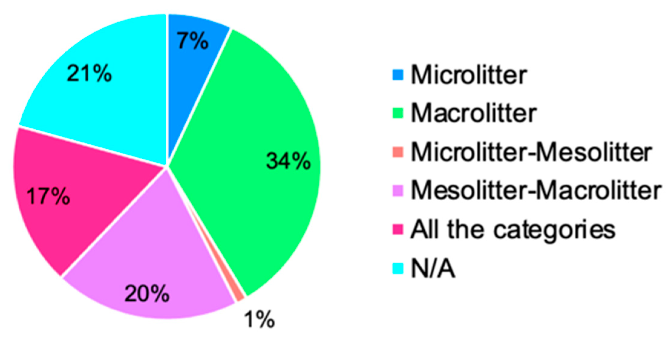 Plants 13 03125 g005