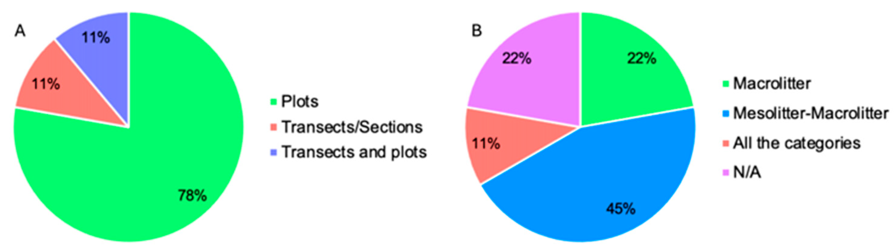 Plants 13 03125 g006